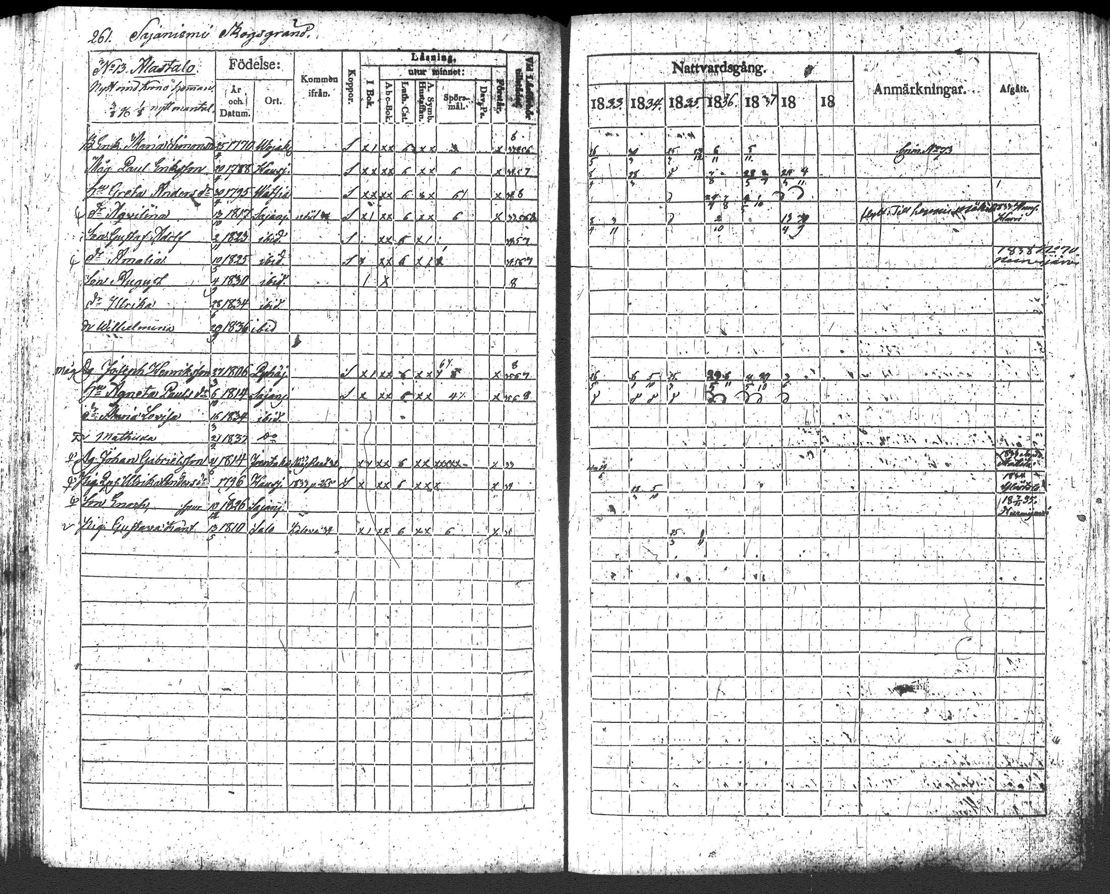 [ ../kirjat/Kirkonkirjat/loppi/rippikirja_1833-1839_tk278/kuvat/280.jpg ]