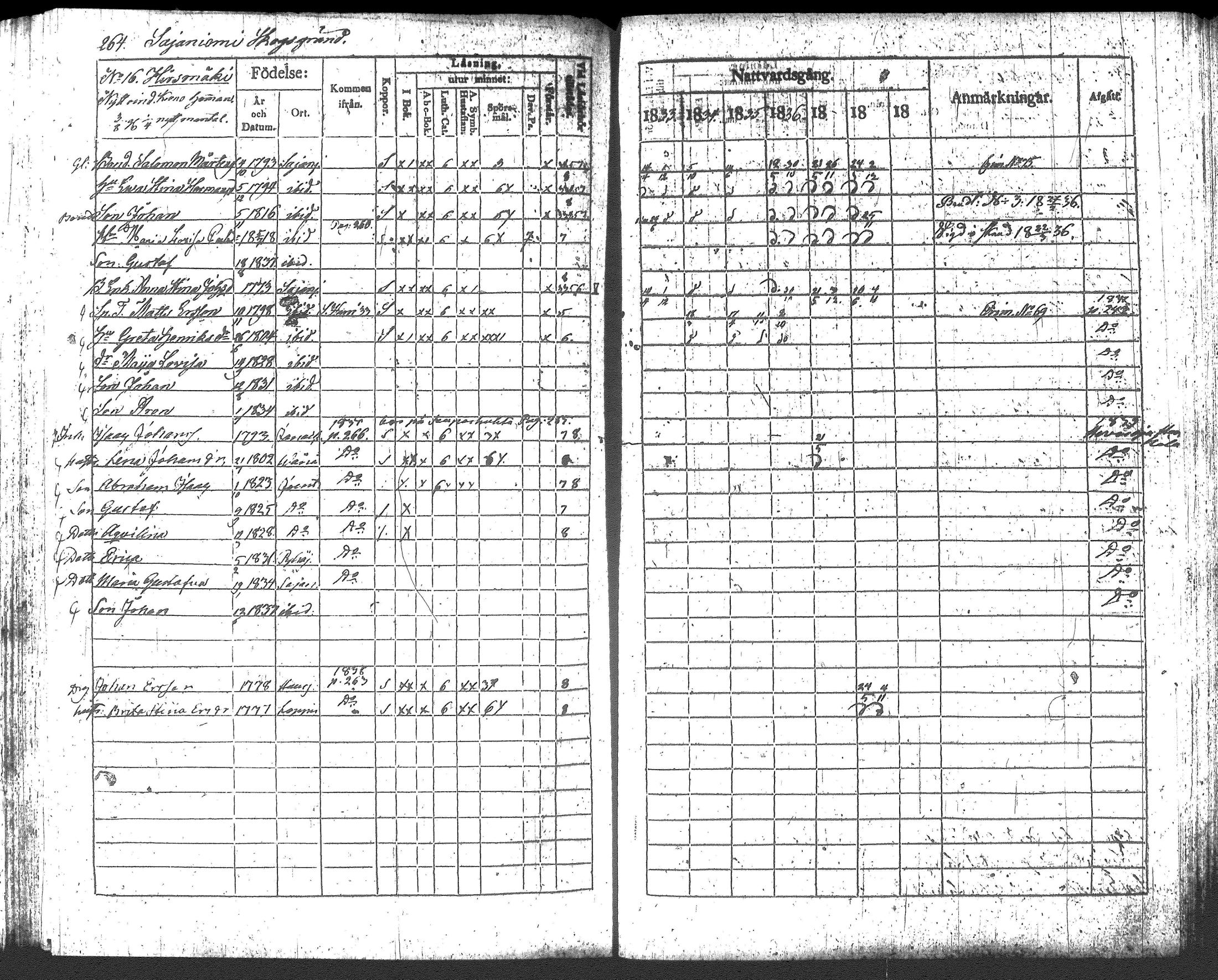 [ ../kirjat/Kirkonkirjat/loppi/rippikirja_1833-1839_tk278/kuvat/283.jpg ]