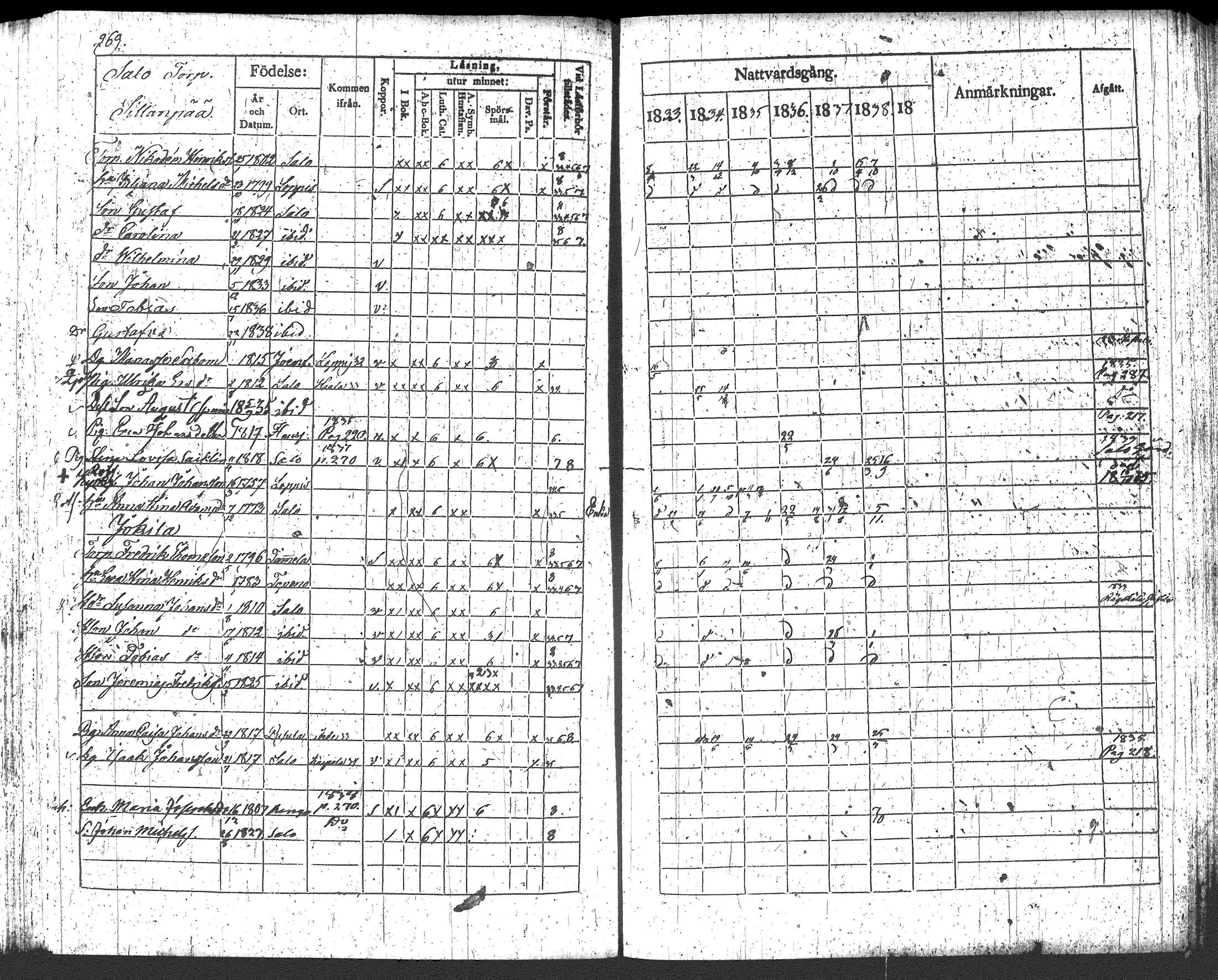 [ ../kirjat/Kirkonkirjat/loppi/rippikirja_1833-1839_tk278/kuvat/288.jpg ]