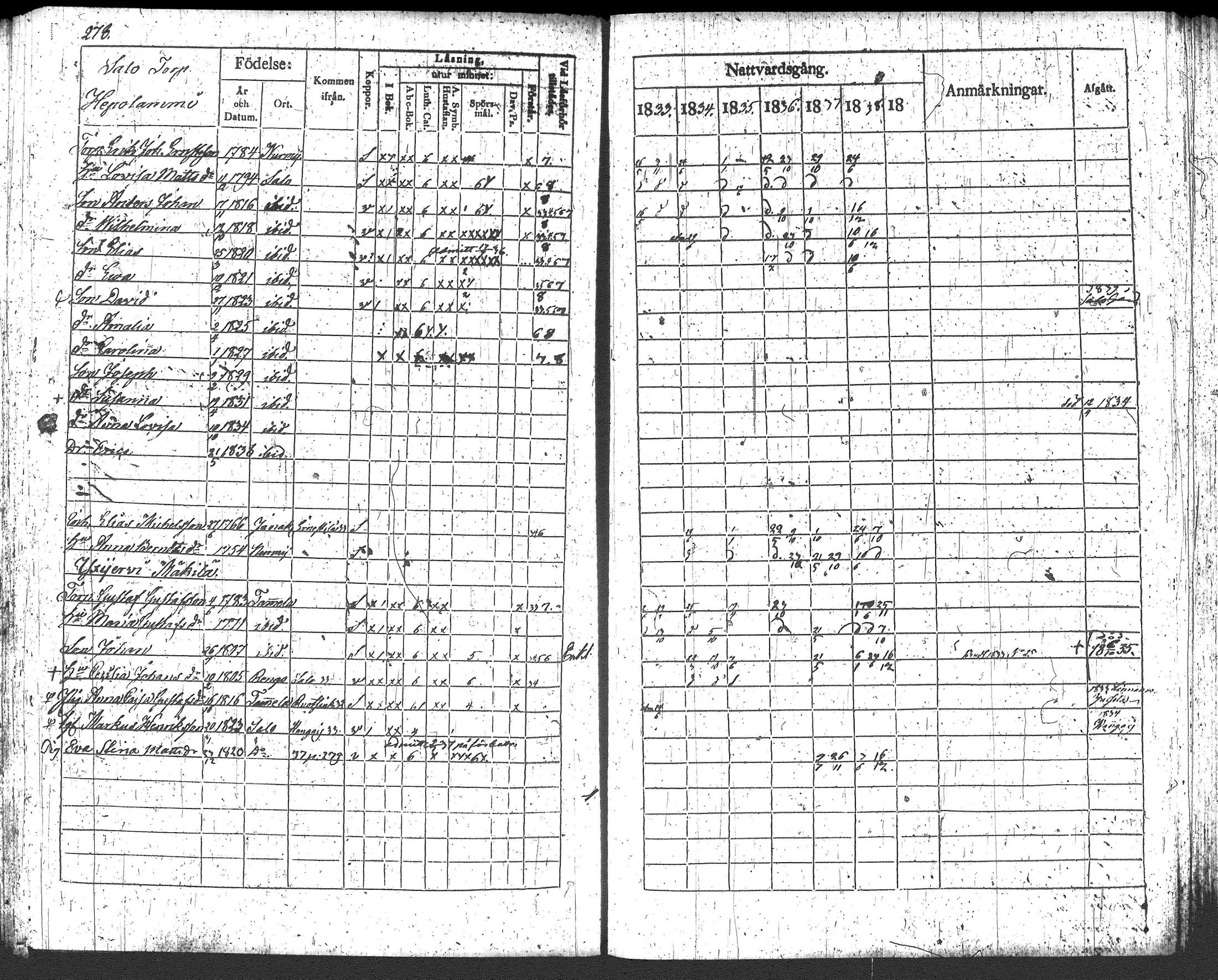 [ ../kirjat/Kirkonkirjat/loppi/rippikirja_1833-1839_tk278/kuvat/297.jpg ]