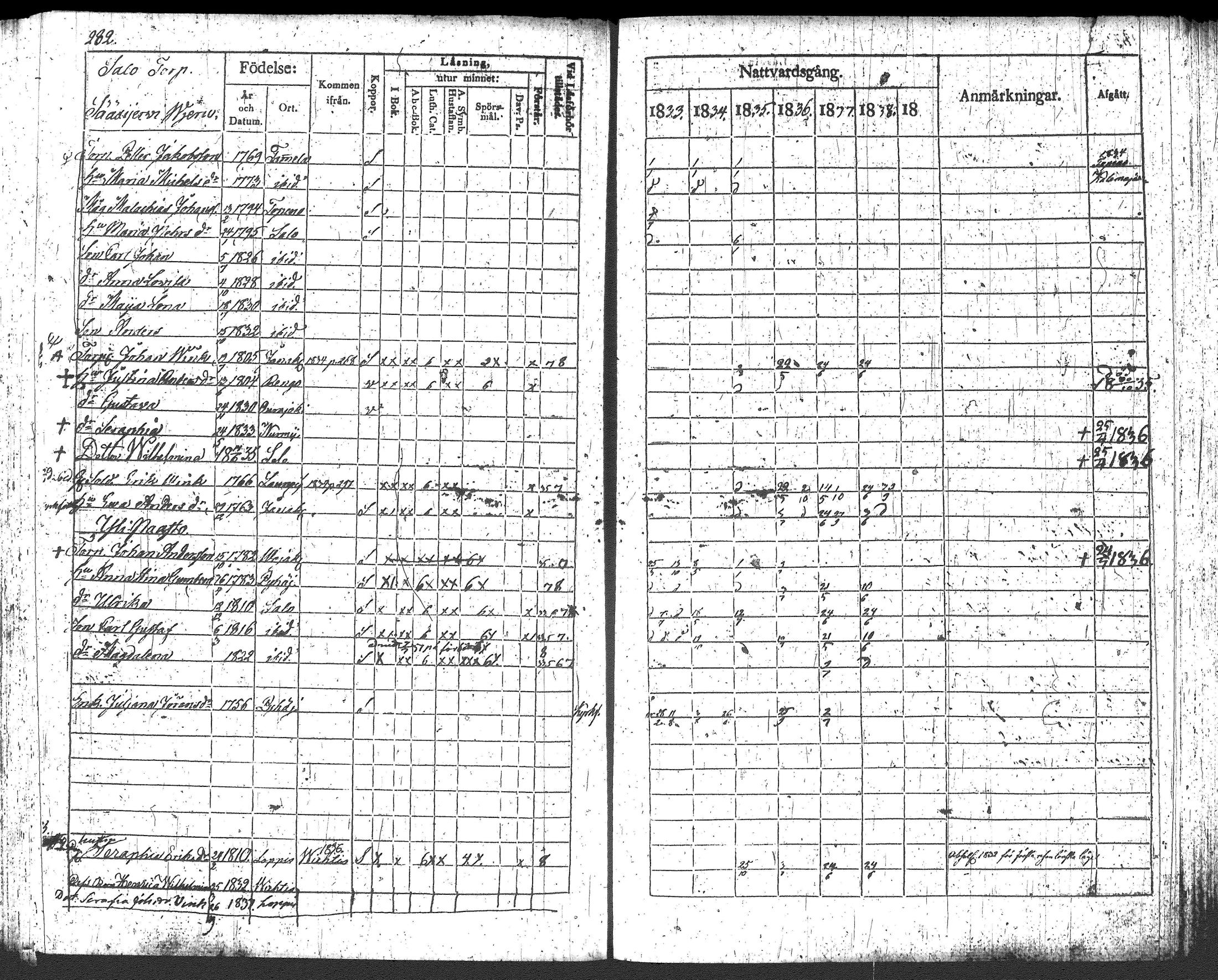 [ ../kirjat/Kirkonkirjat/loppi/rippikirja_1833-1839_tk278/kuvat/301.jpg ]