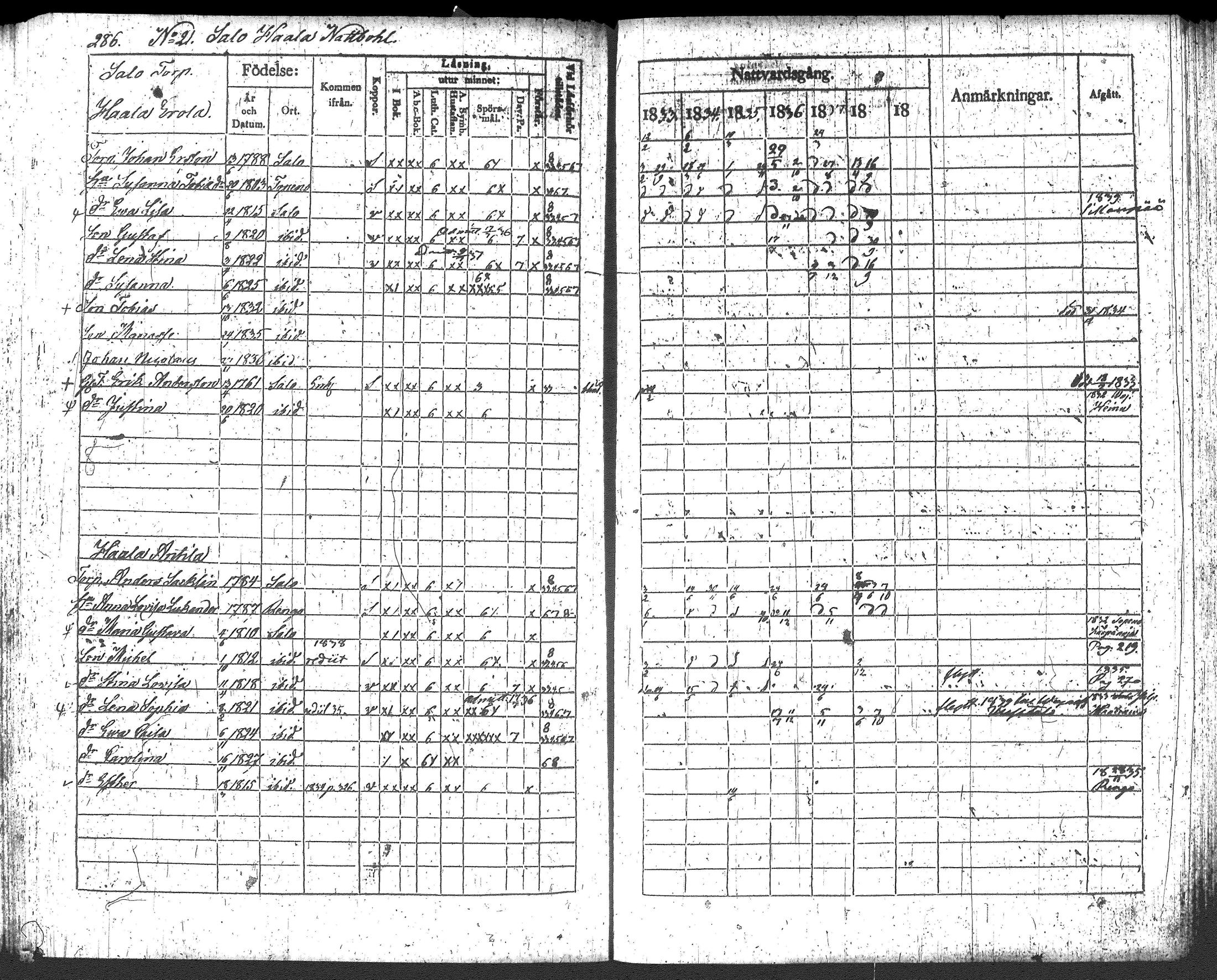 [ ../kirjat/Kirkonkirjat/loppi/rippikirja_1833-1839_tk278/kuvat/306.jpg ]