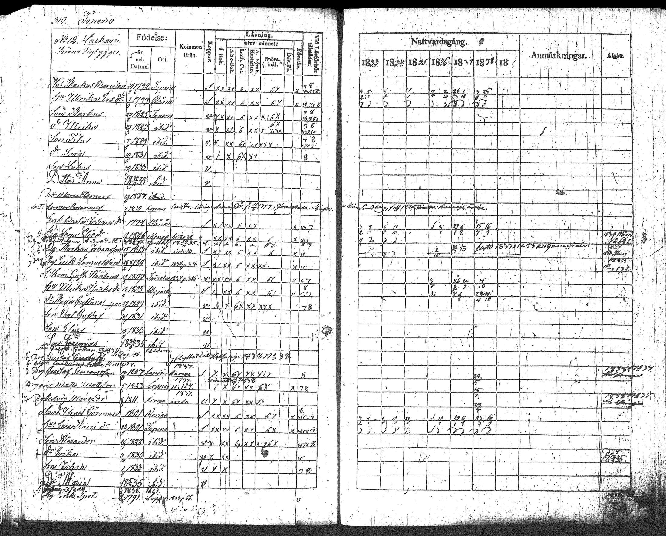 [ ../kirjat/Kirkonkirjat/loppi/rippikirja_1833-1839_tk278/kuvat/330.jpg ]