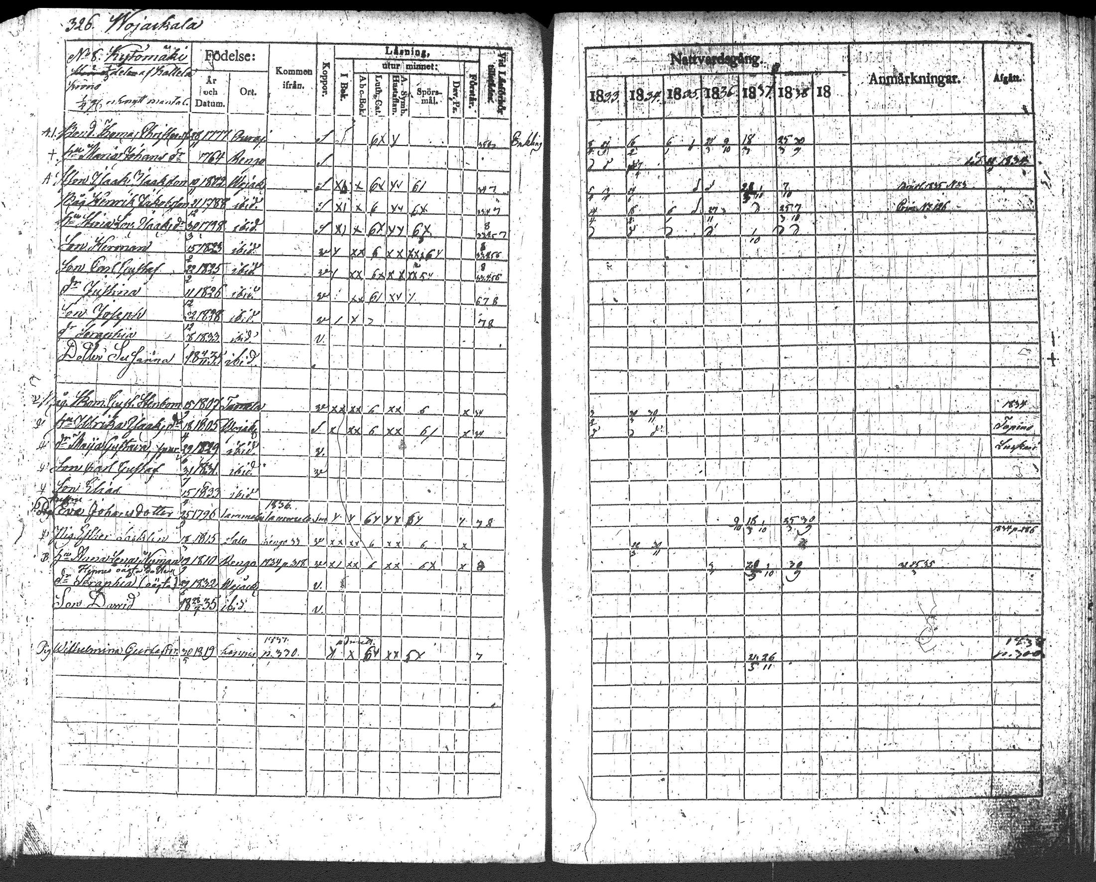 [ ../kirjat/Kirkonkirjat/loppi/rippikirja_1833-1839_tk278/kuvat/346.jpg ]