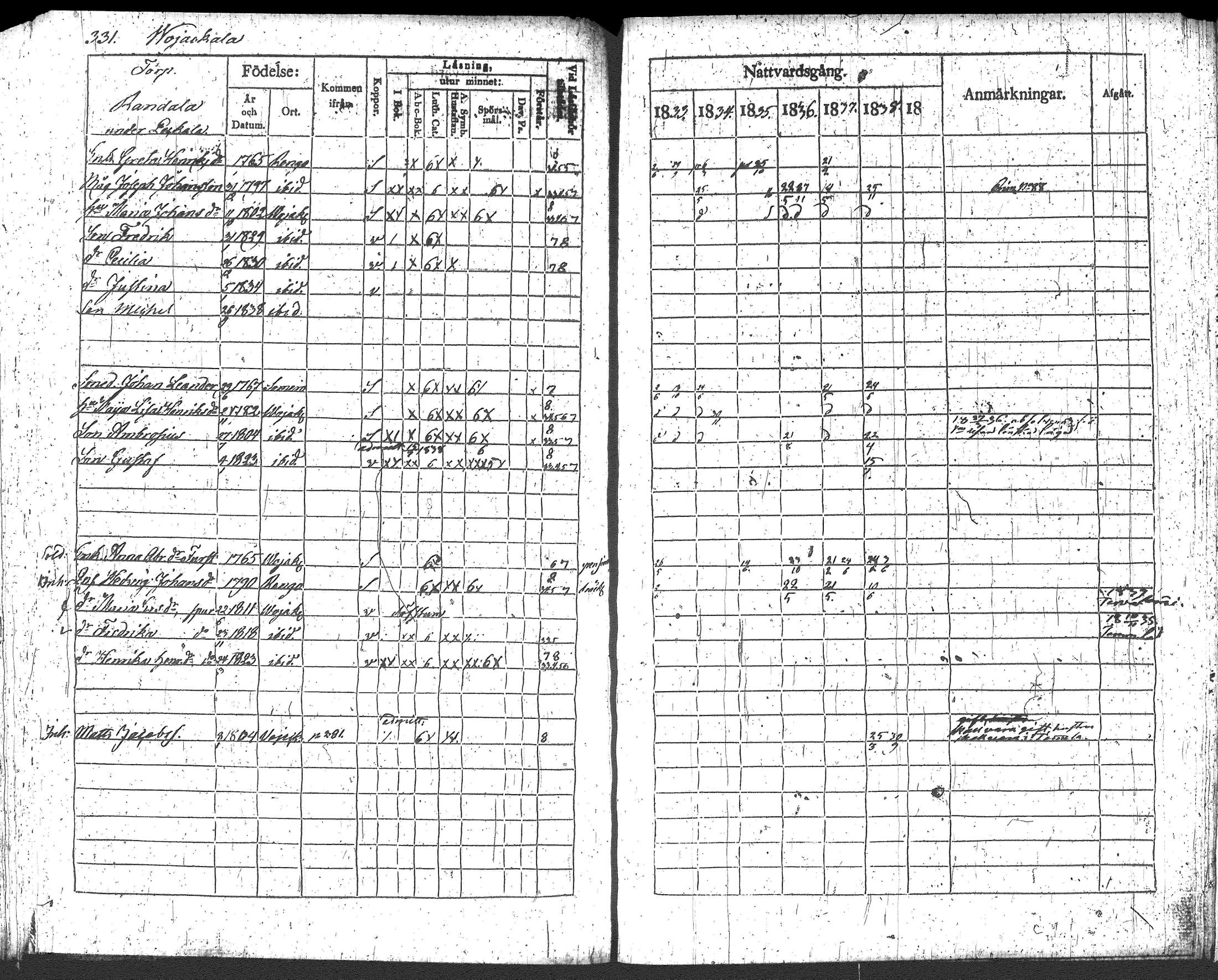 [ ../kirjat/Kirkonkirjat/loppi/rippikirja_1833-1839_tk278/kuvat/352.jpg ]