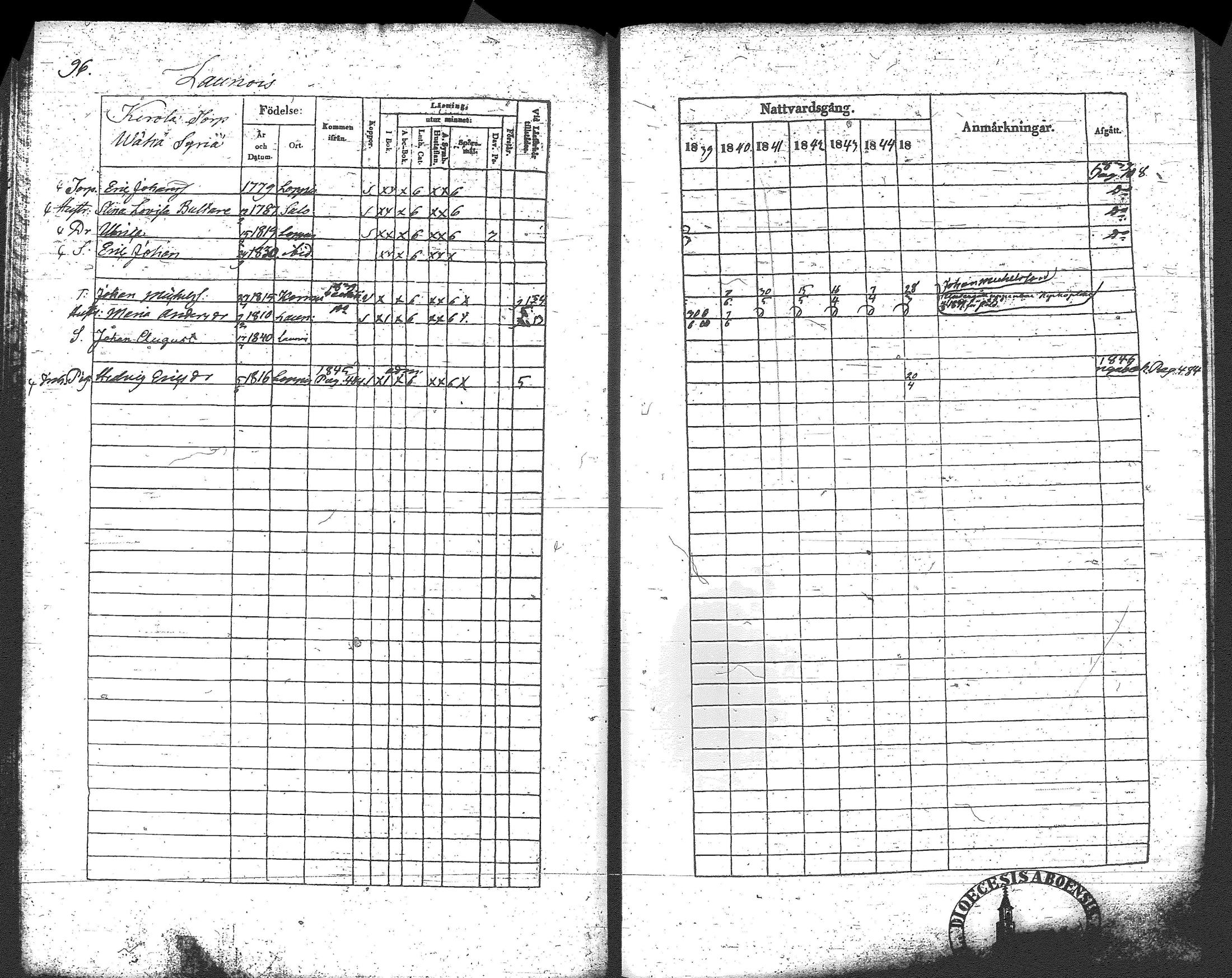 [ ../kirjat/Kirkonkirjat/loppi/rippikirja_1839-1845_tk278-279/kuvat/111.jpg ]