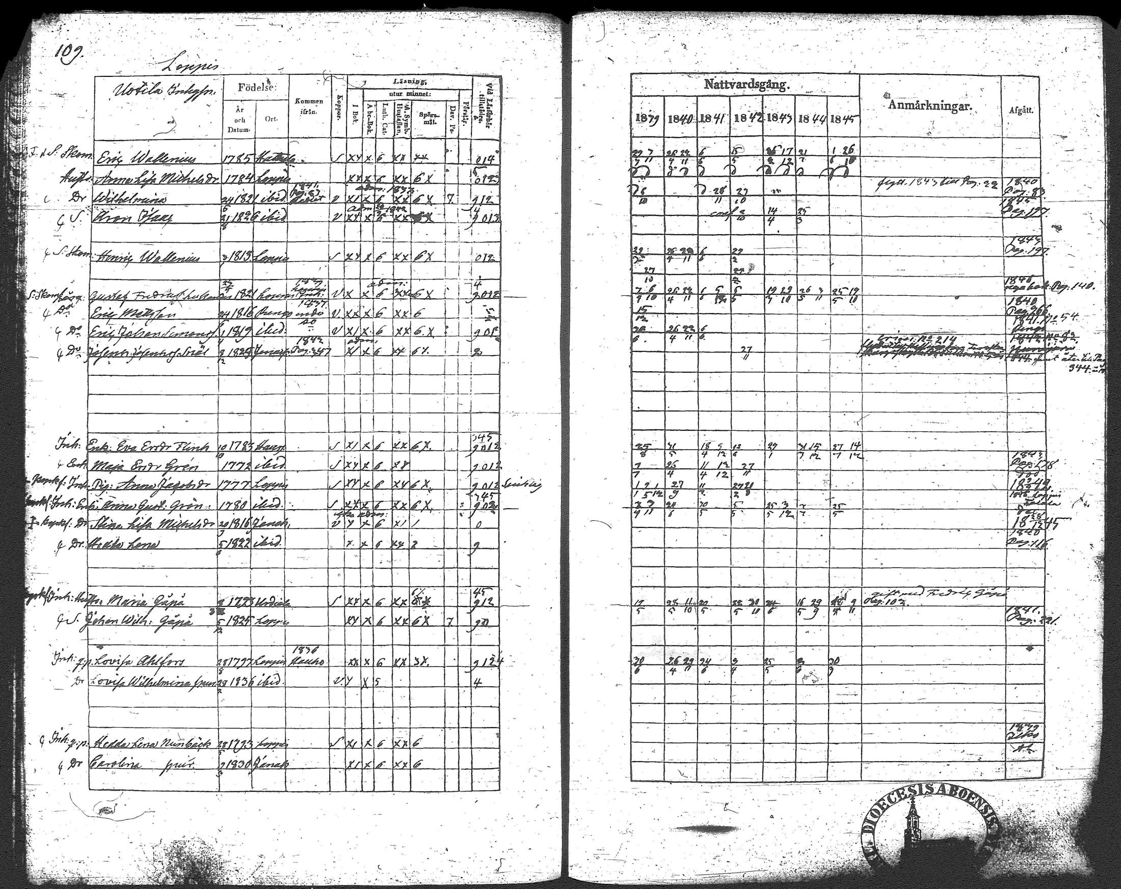 [ ../kirjat/Kirkonkirjat/loppi/rippikirja_1839-1845_tk278-279/kuvat/125.jpg ]