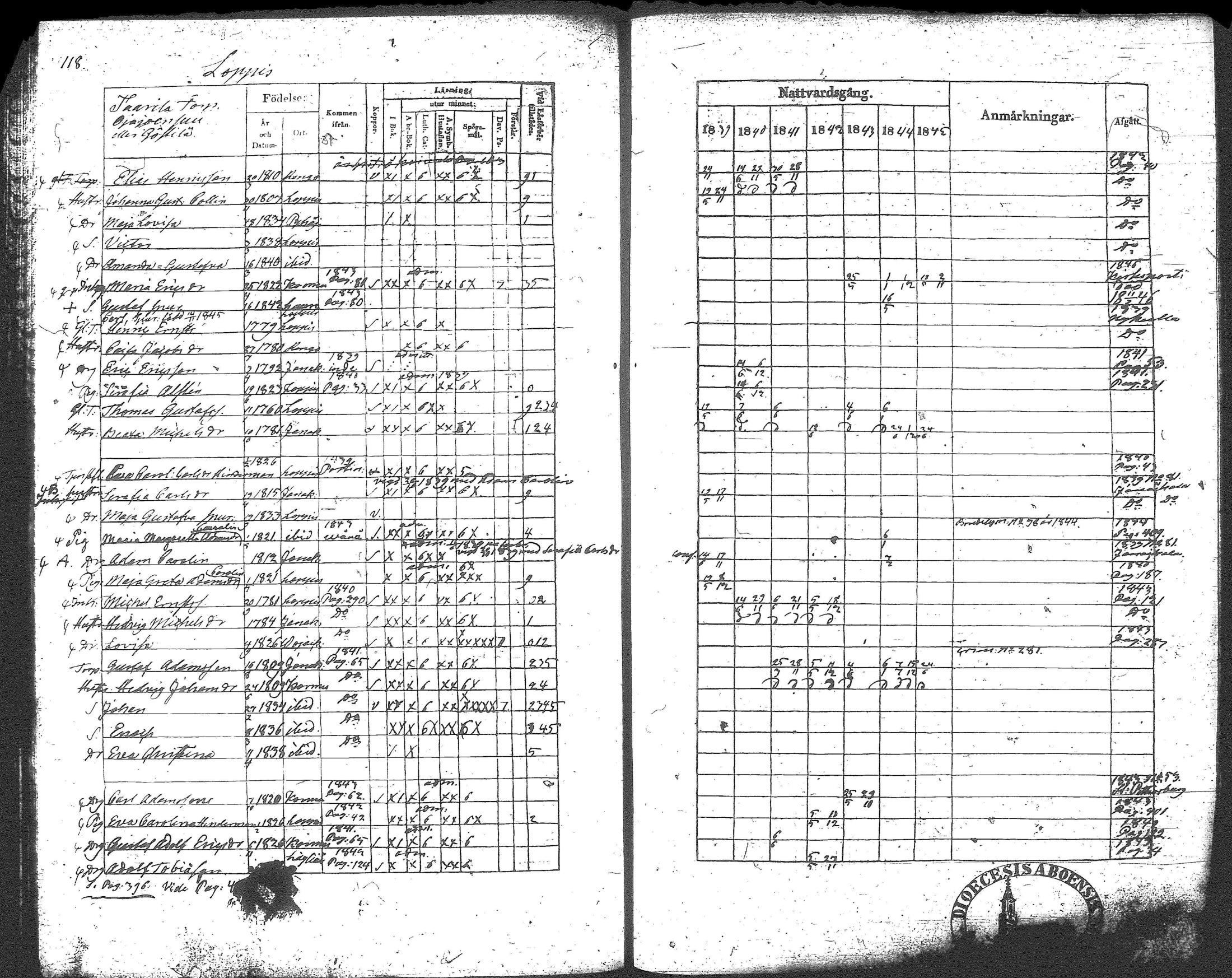 [ ../kirjat/Kirkonkirjat/loppi/rippikirja_1839-1845_tk278-279/kuvat/135.jpg ]