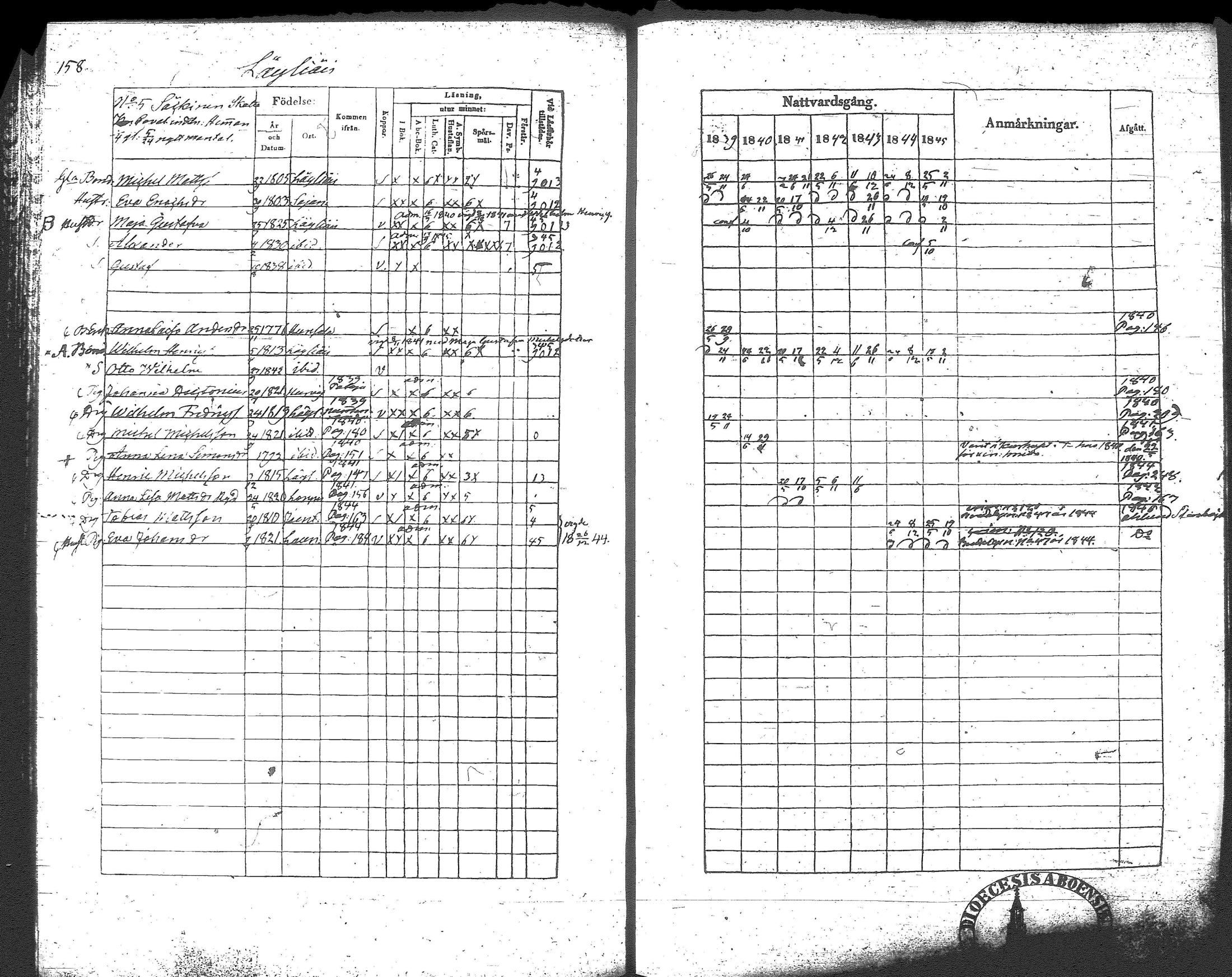 [ ../kirjat/Kirkonkirjat/loppi/rippikirja_1839-1845_tk278-279/kuvat/176.jpg ]