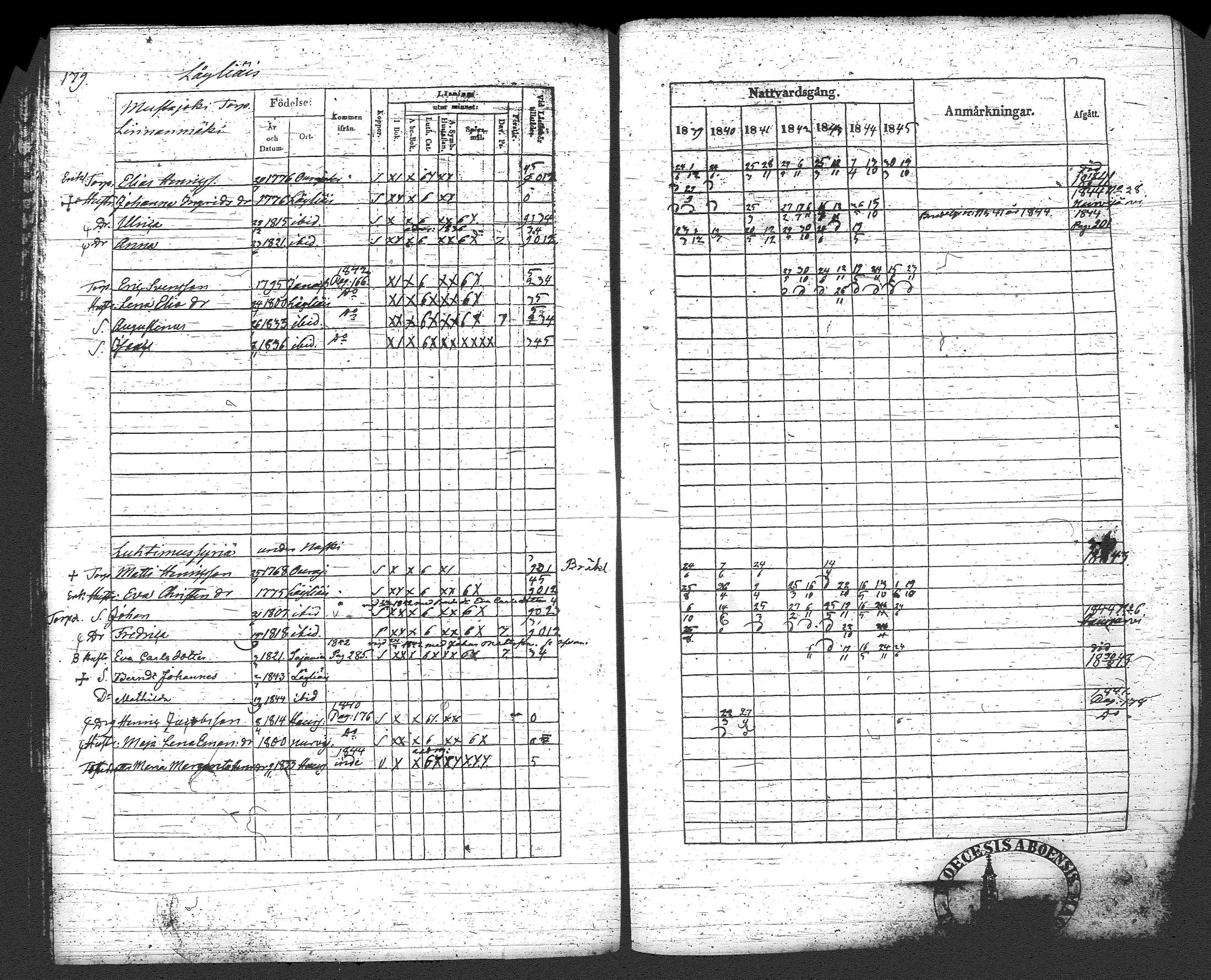 [ ../kirjat/Kirkonkirjat/loppi/rippikirja_1839-1845_tk278-279/kuvat/199.jpg ]