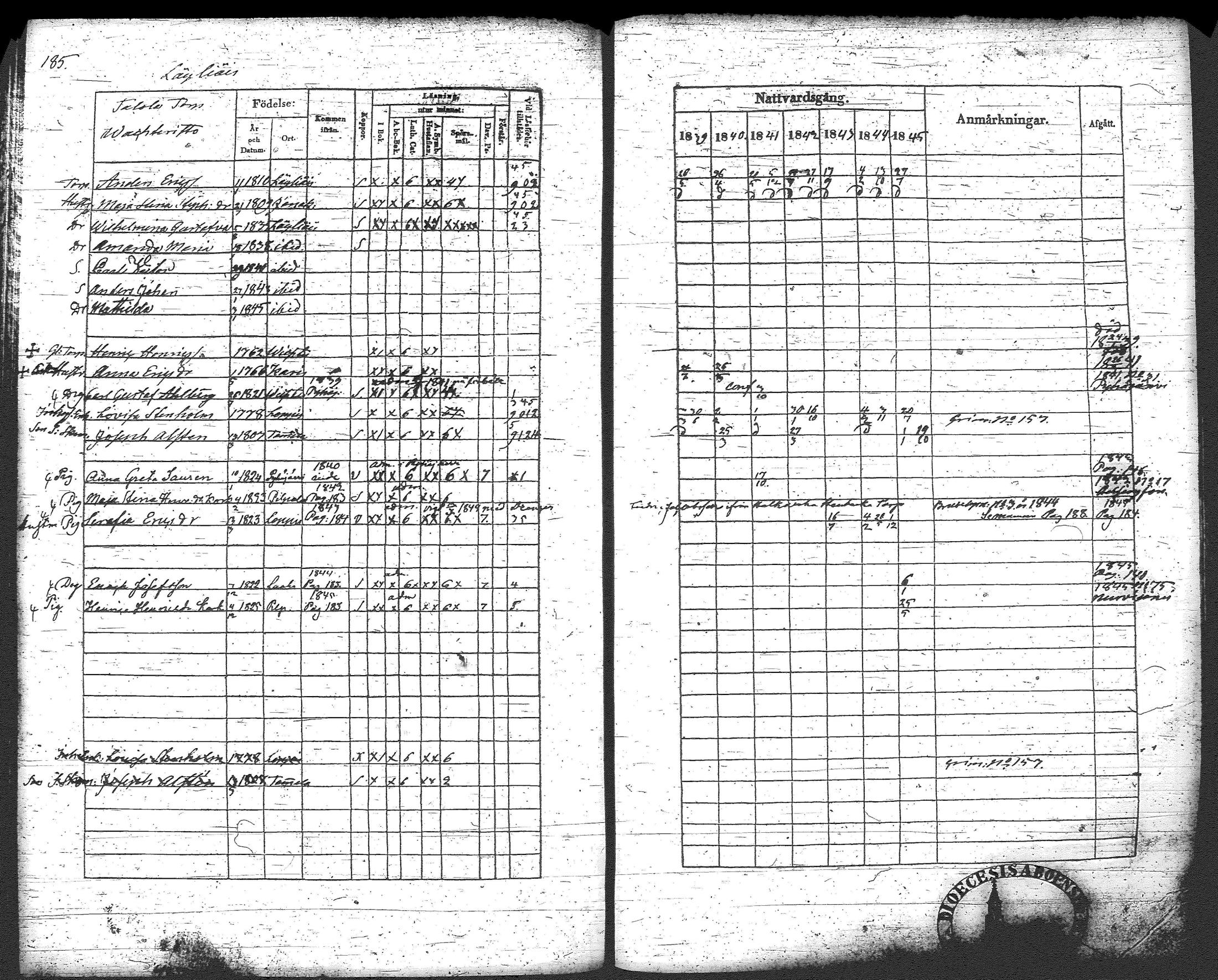 [ ../kirjat/Kirkonkirjat/loppi/rippikirja_1839-1845_tk278-279/kuvat/205.jpg ]