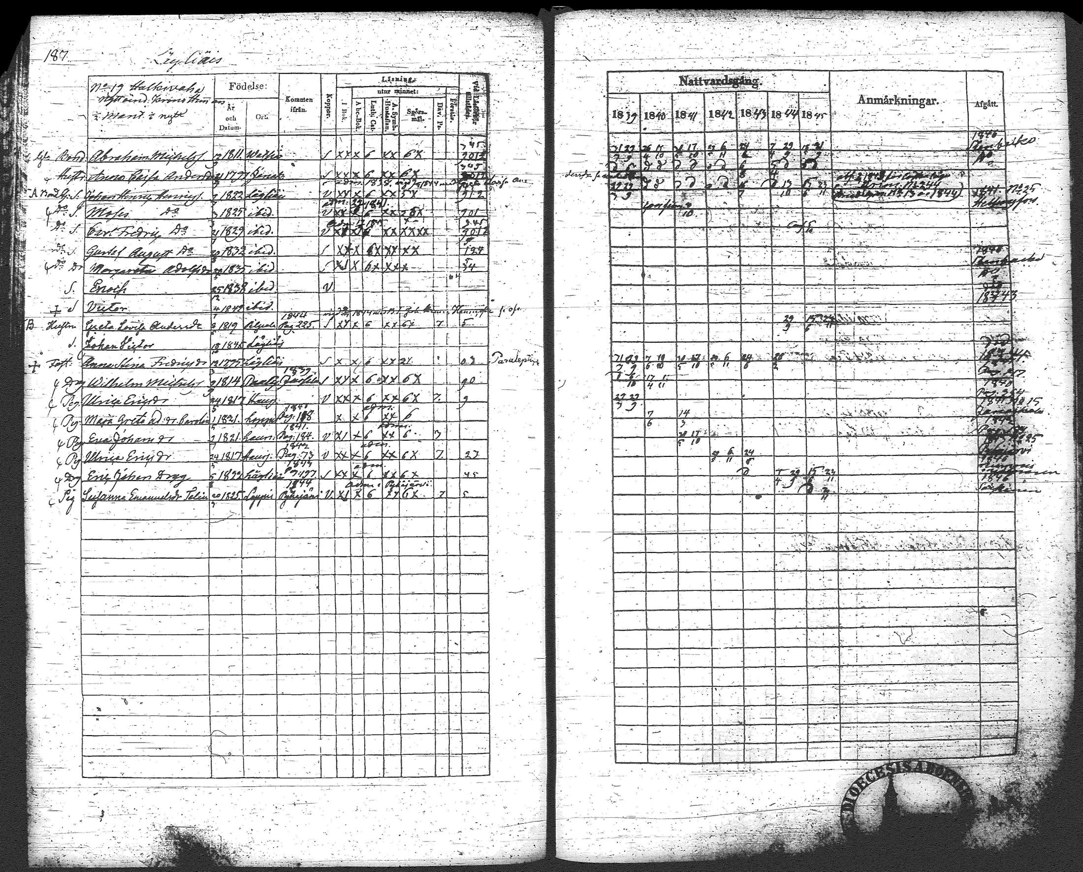 [ ../kirjat/Kirkonkirjat/loppi/rippikirja_1839-1845_tk278-279/kuvat/207.jpg ]