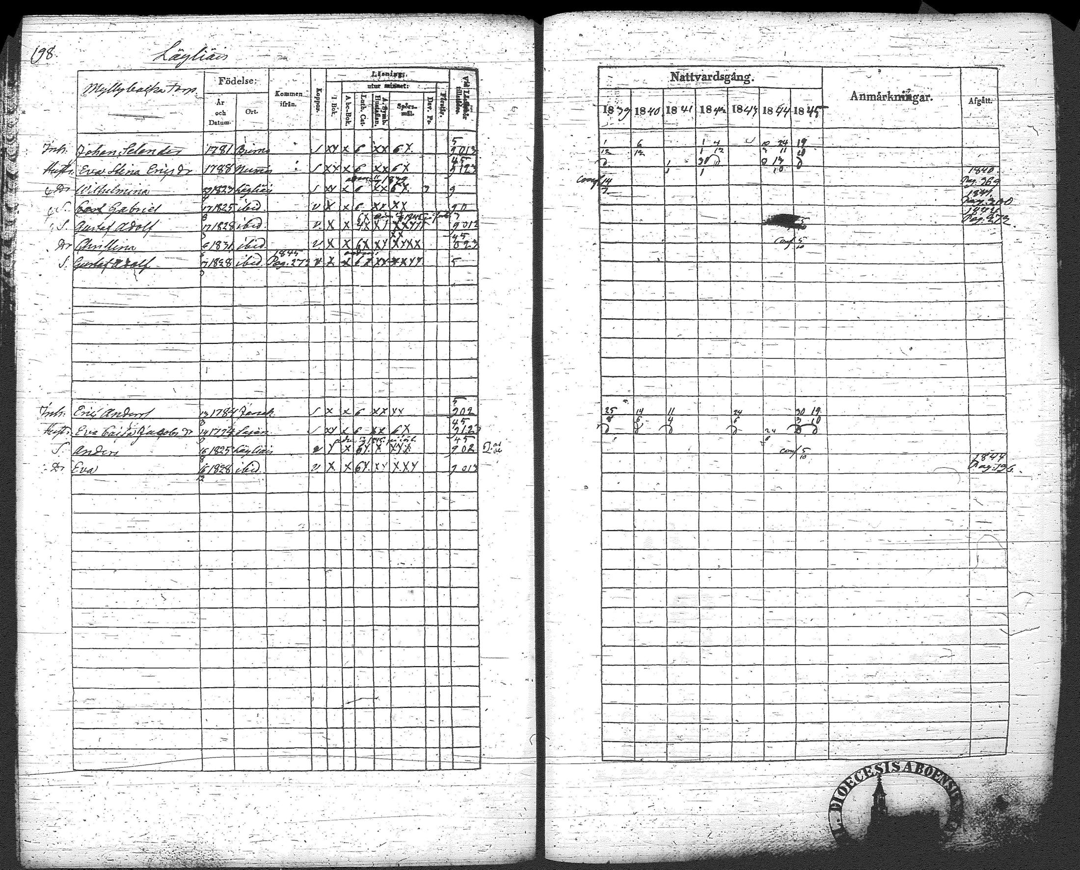 [ ../kirjat/Kirkonkirjat/loppi/rippikirja_1839-1845_tk278-279/kuvat/219.jpg ]