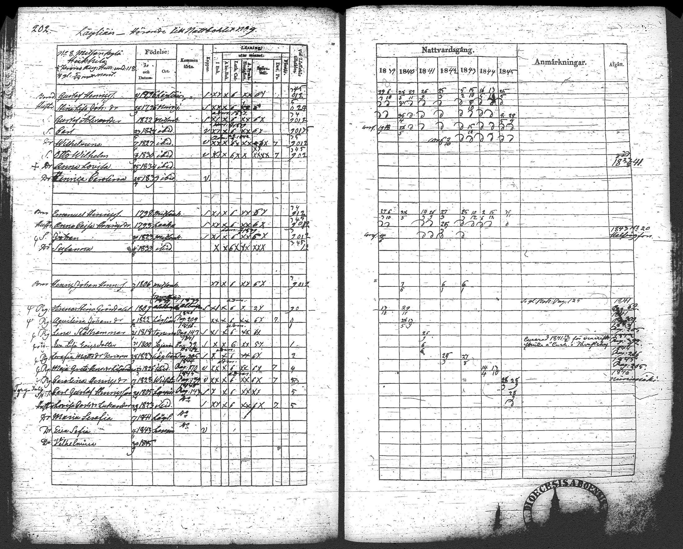 [ ../kirjat/Kirkonkirjat/loppi/rippikirja_1839-1845_tk278-279/kuvat/223.jpg ]