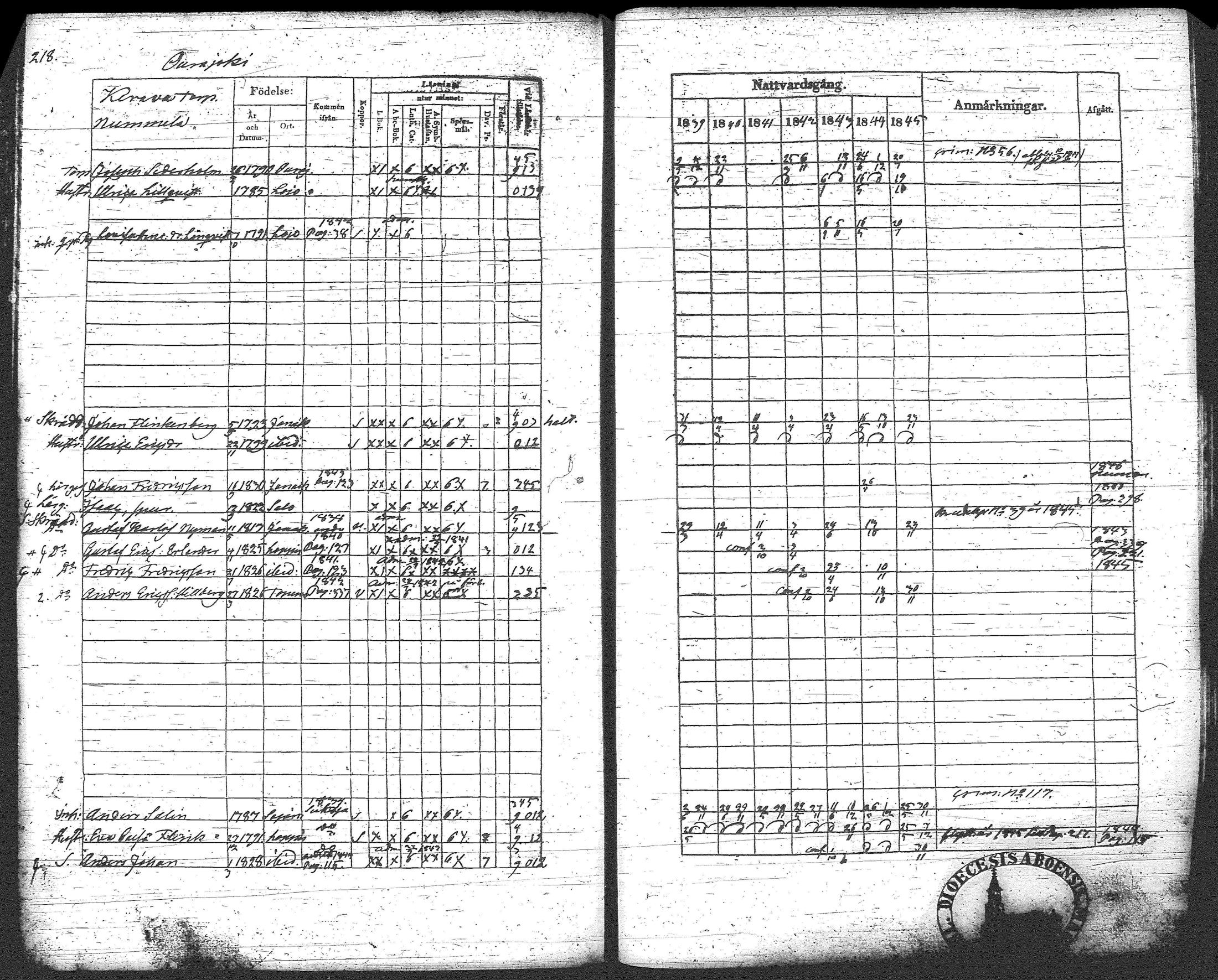 [ ../kirjat/Kirkonkirjat/loppi/rippikirja_1839-1845_tk278-279/kuvat/239.jpg ]