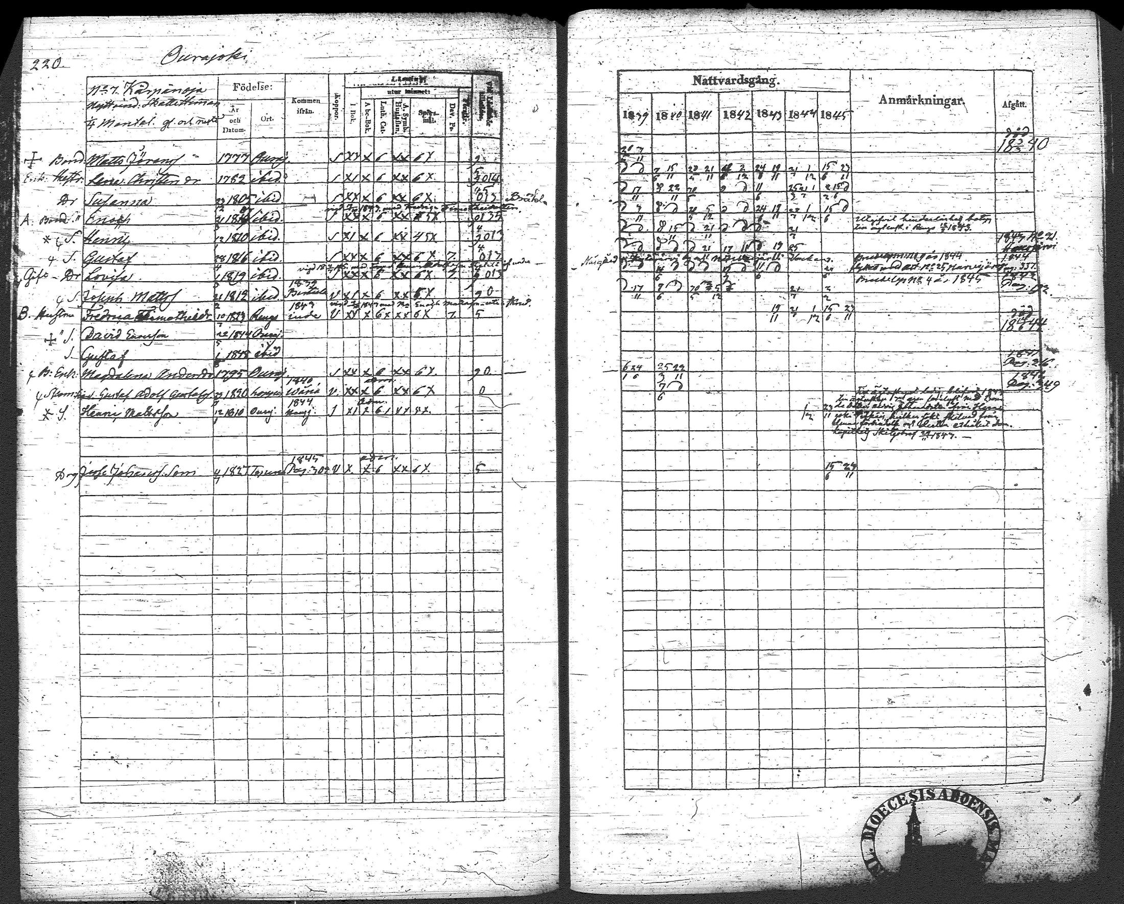 [ ../kirjat/Kirkonkirjat/loppi/rippikirja_1839-1845_tk278-279/kuvat/241.jpg ]