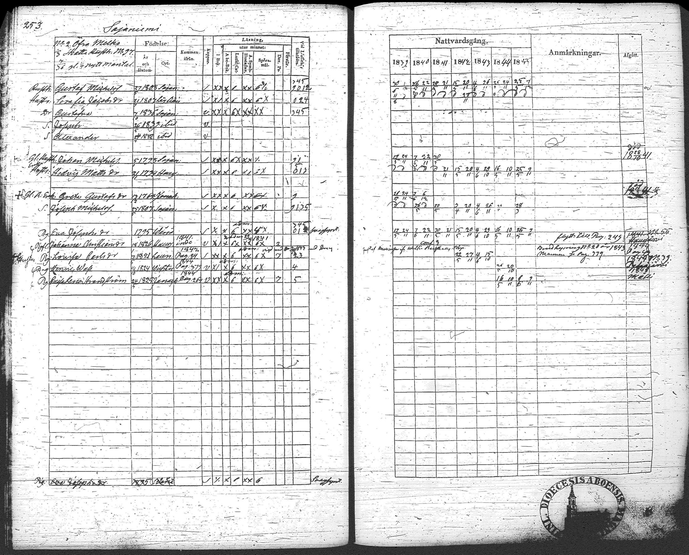 [ ../kirjat/Kirkonkirjat/loppi/rippikirja_1839-1845_tk278-279/kuvat/274.jpg ]