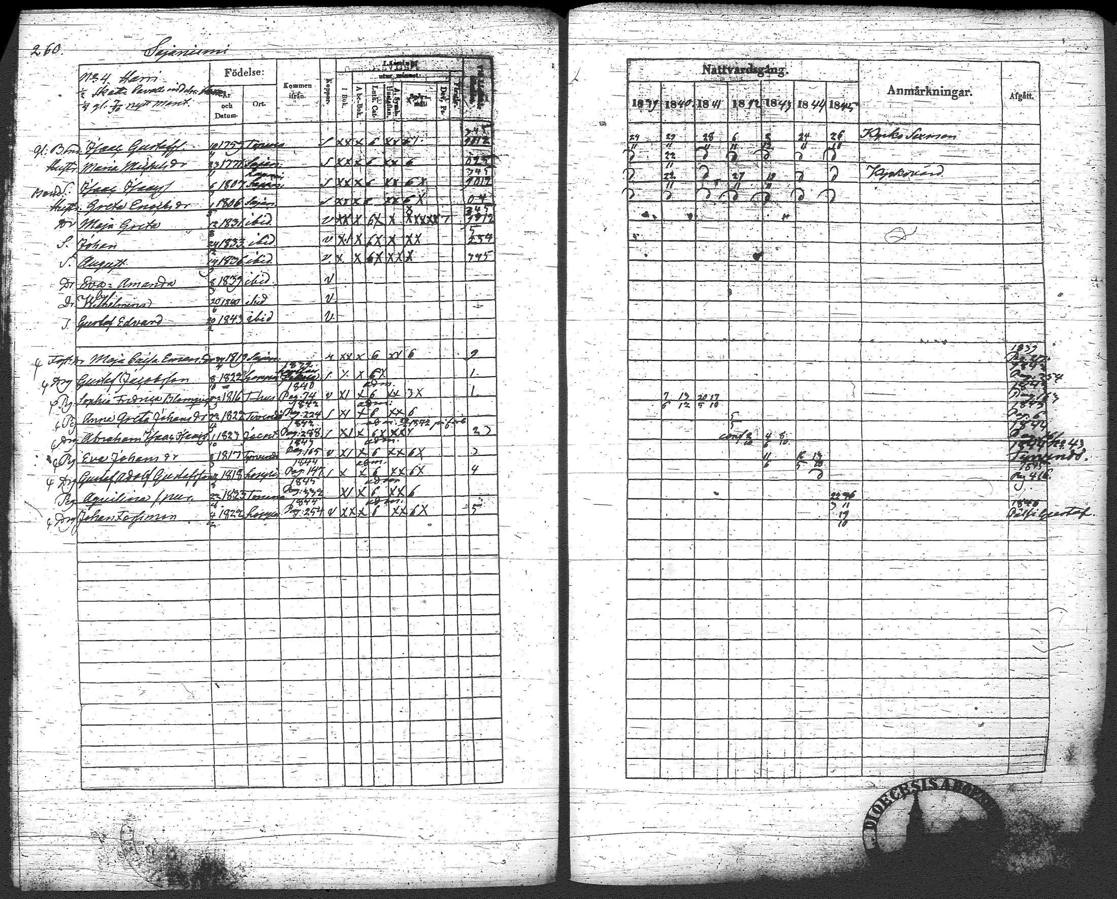 [ ../kirjat/Kirkonkirjat/loppi/rippikirja_1839-1845_tk278-279/kuvat/281.jpg ]