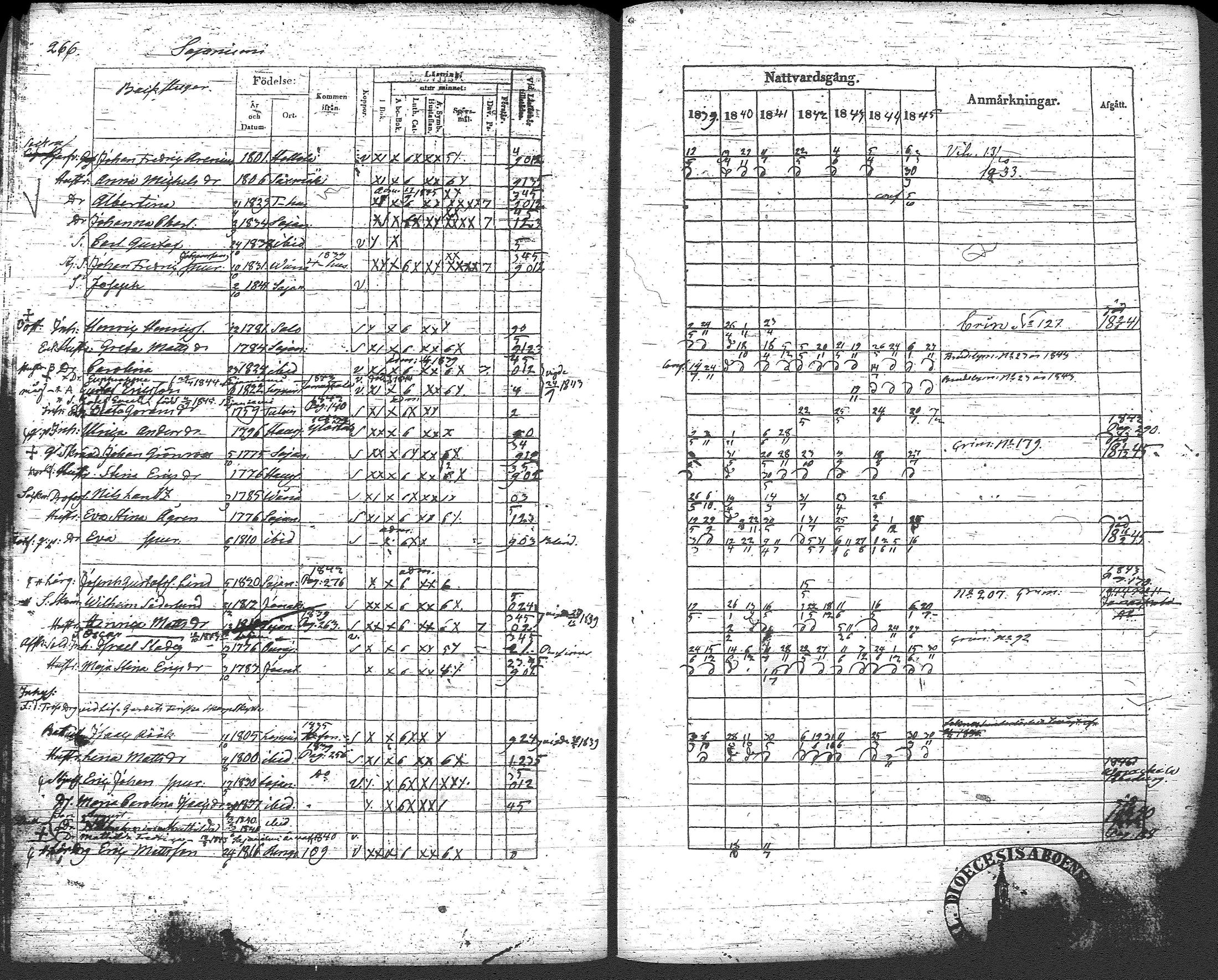 [ ../kirjat/Kirkonkirjat/loppi/rippikirja_1839-1845_tk278-279/kuvat/287.jpg ]