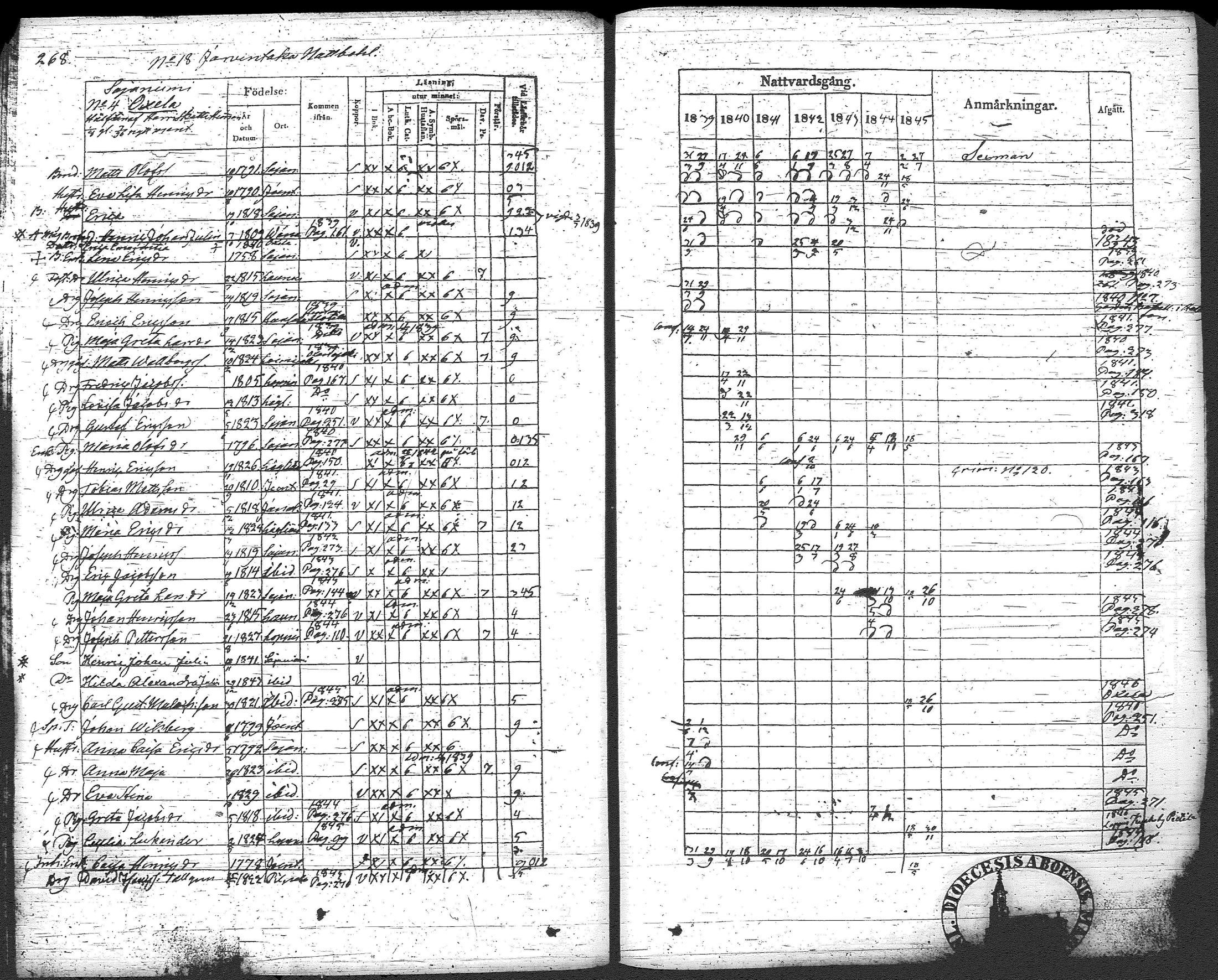 [ ../kirjat/Kirkonkirjat/loppi/rippikirja_1839-1845_tk278-279/kuvat/289.jpg ]