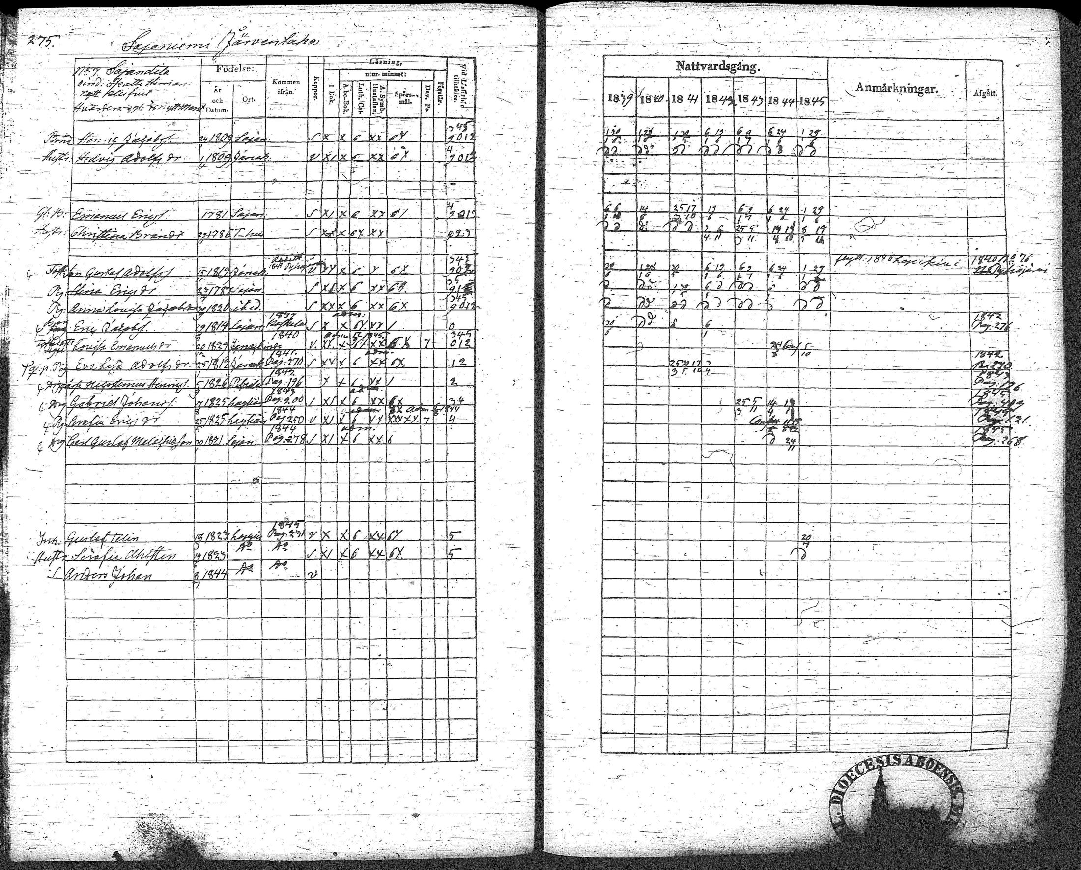 [ ../kirjat/Kirkonkirjat/loppi/rippikirja_1839-1845_tk278-279/kuvat/296.jpg ]