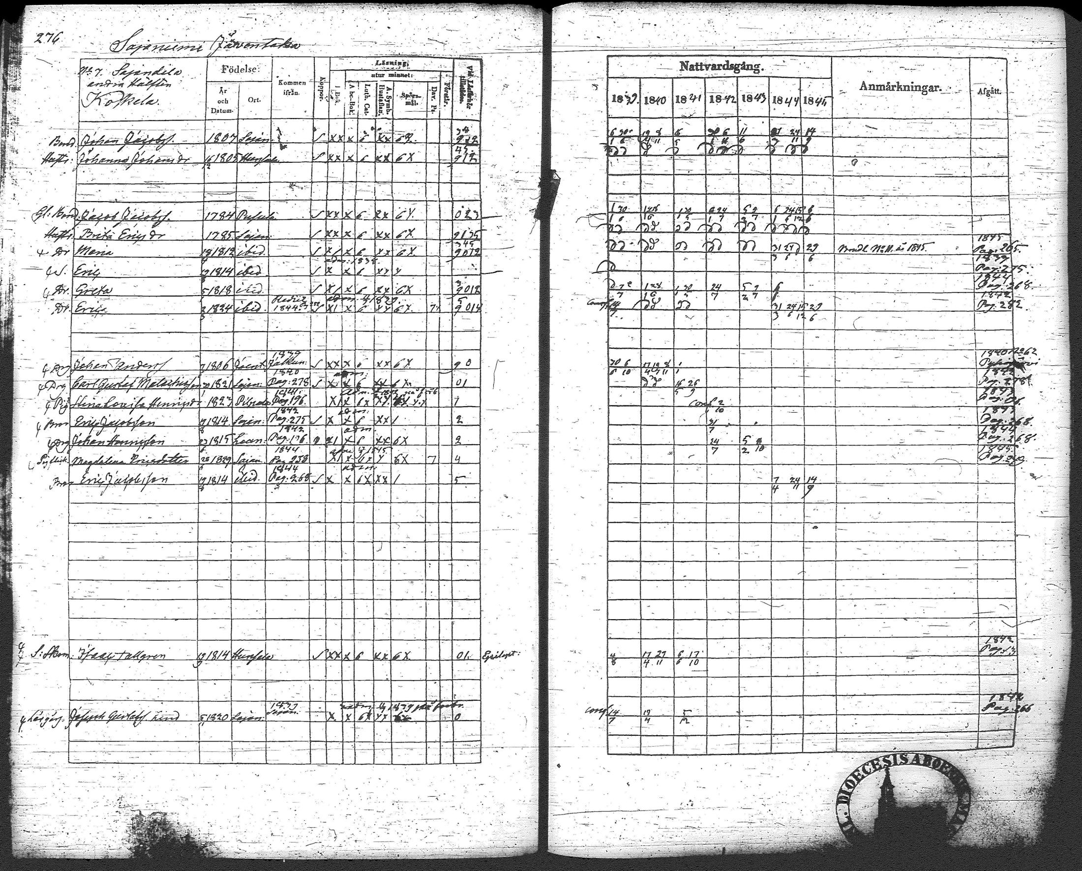 [ ../kirjat/Kirkonkirjat/loppi/rippikirja_1839-1845_tk278-279/kuvat/297.jpg ]