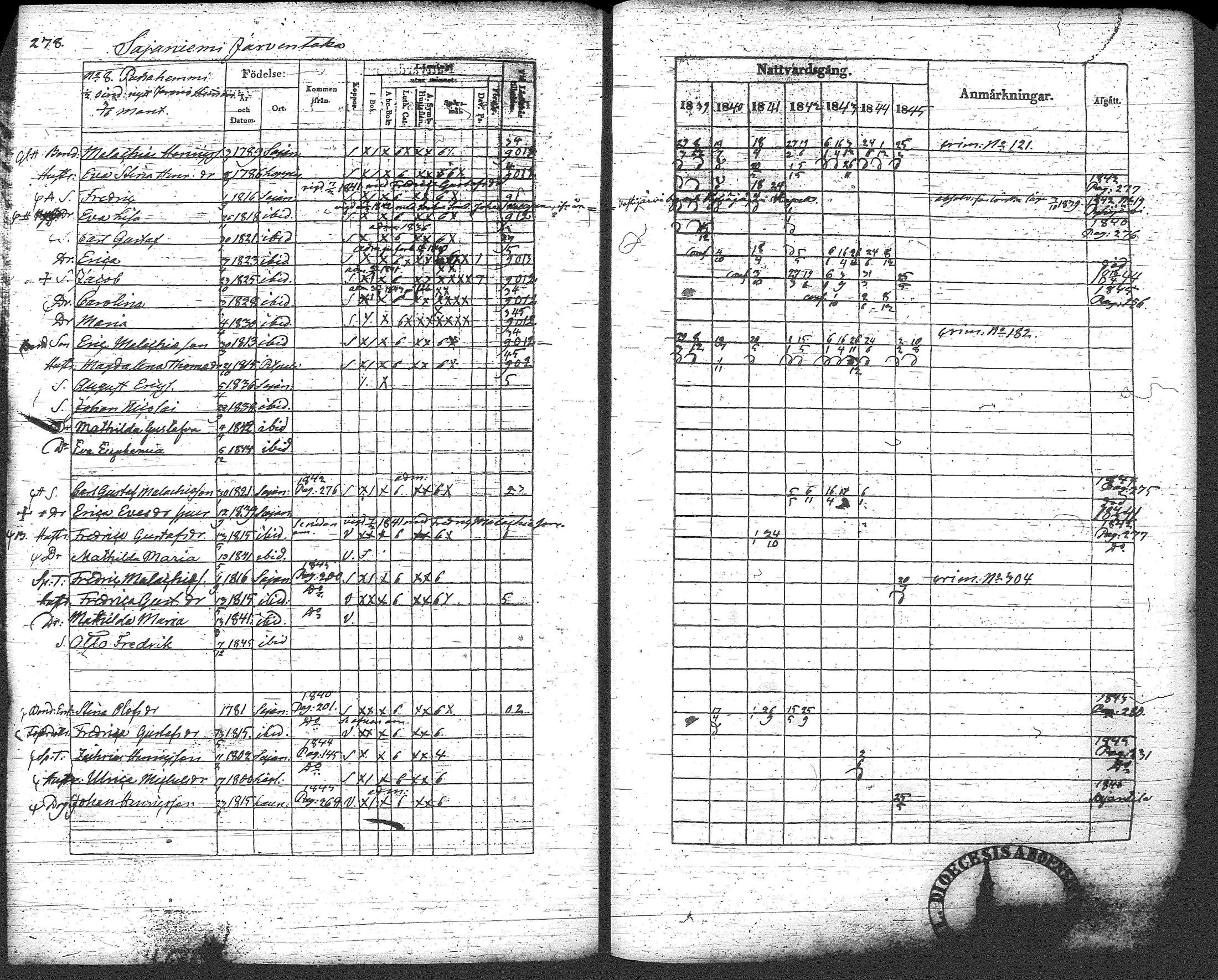 [ ../kirjat/Kirkonkirjat/loppi/rippikirja_1839-1845_tk278-279/kuvat/299.jpg ]