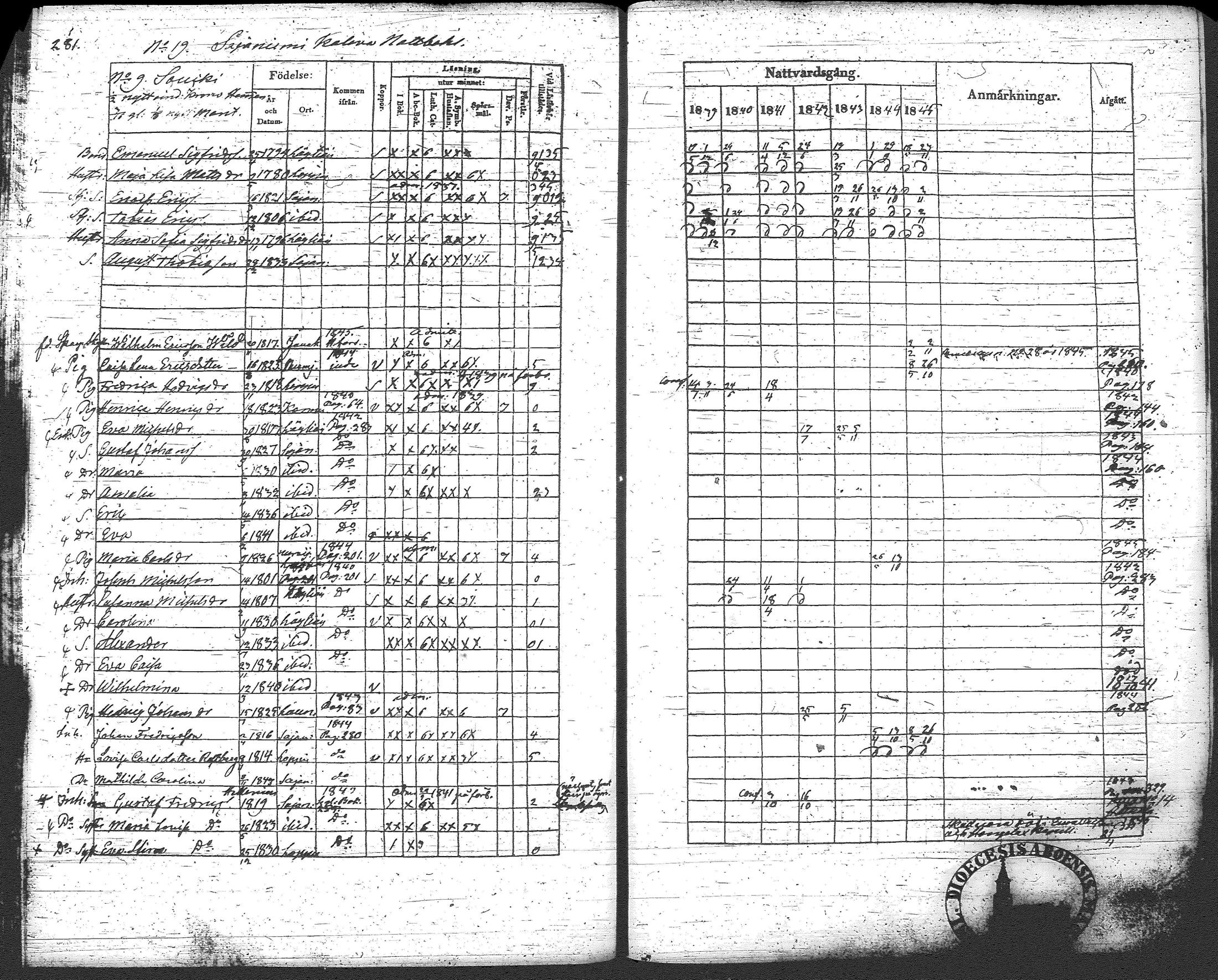 [ ../kirjat/Kirkonkirjat/loppi/rippikirja_1839-1845_tk278-279/kuvat/302.jpg ]