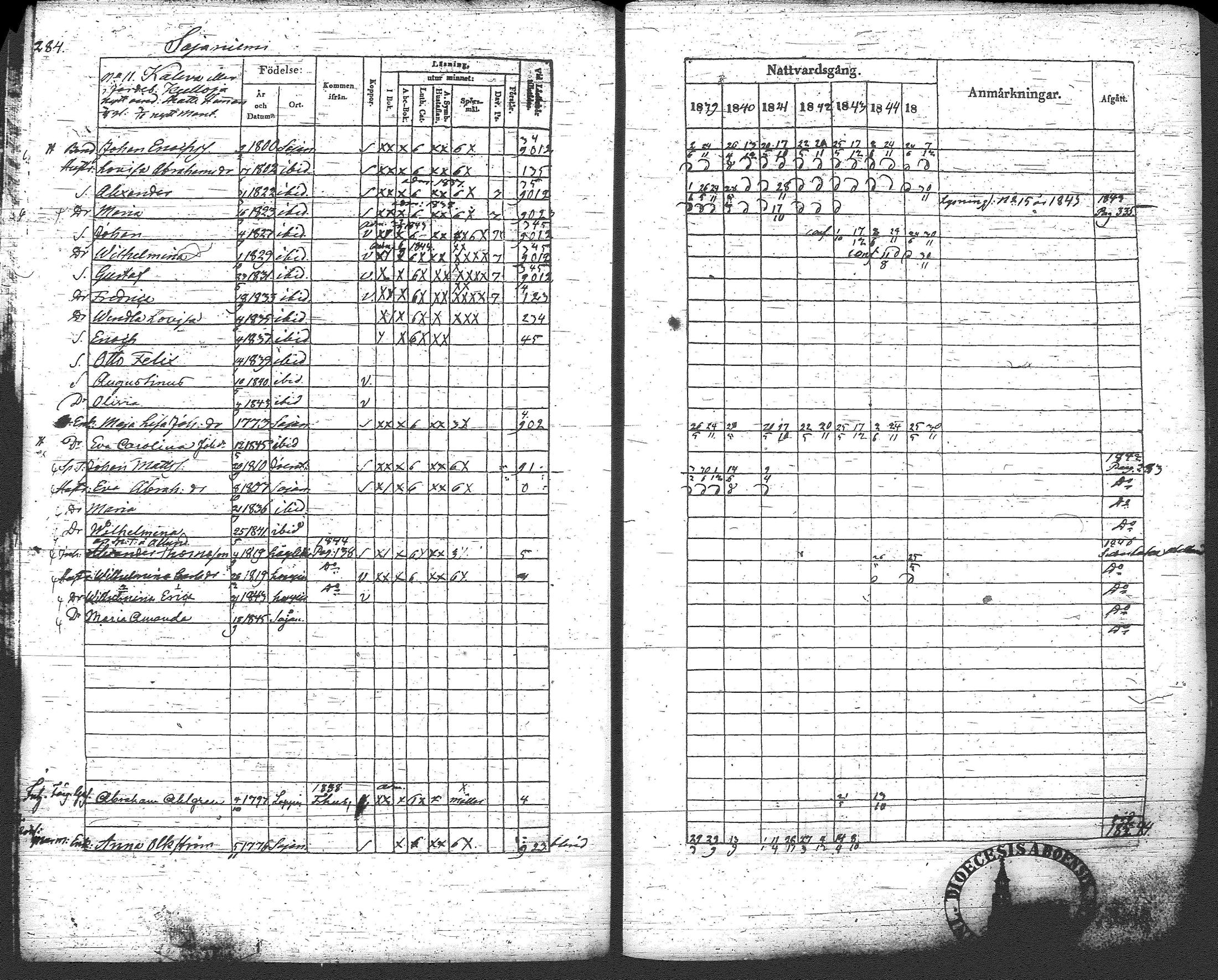 [ ../kirjat/Kirkonkirjat/loppi/rippikirja_1839-1845_tk278-279/kuvat/305.jpg ]