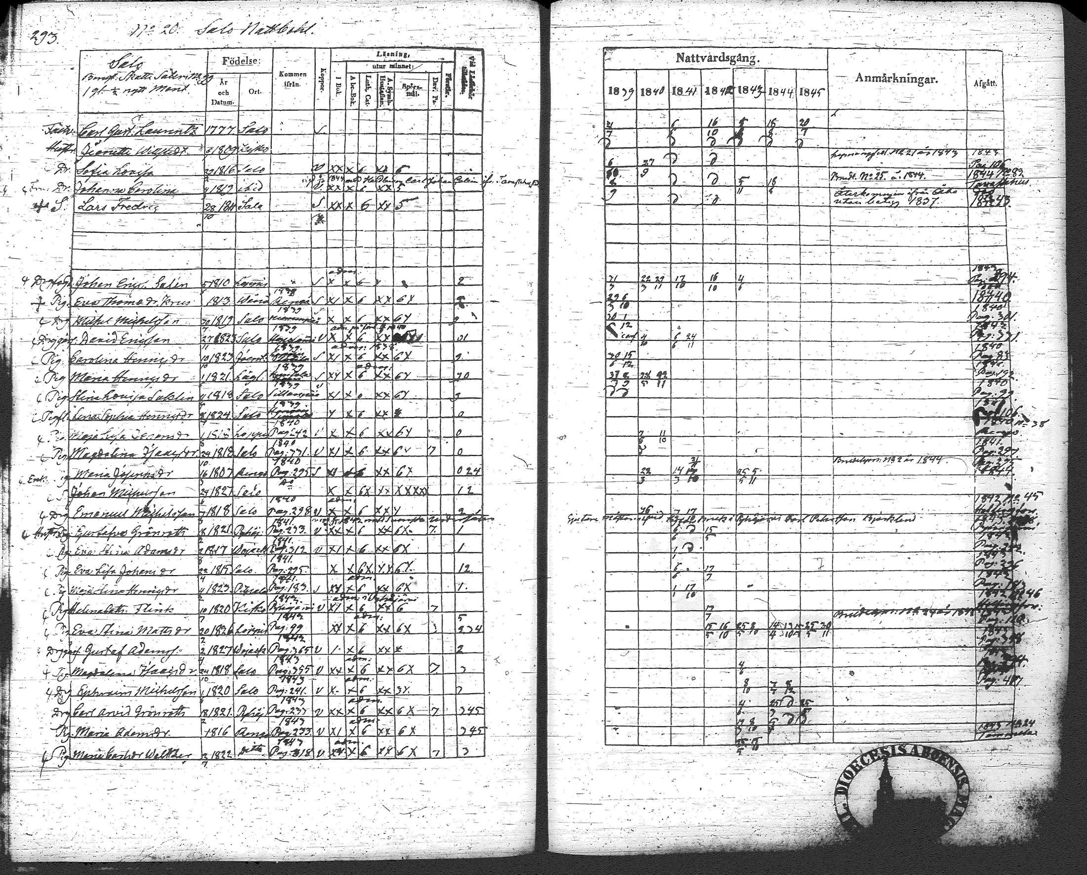 [ ../kirjat/Kirkonkirjat/loppi/rippikirja_1839-1845_tk278-279/kuvat/314.jpg ]