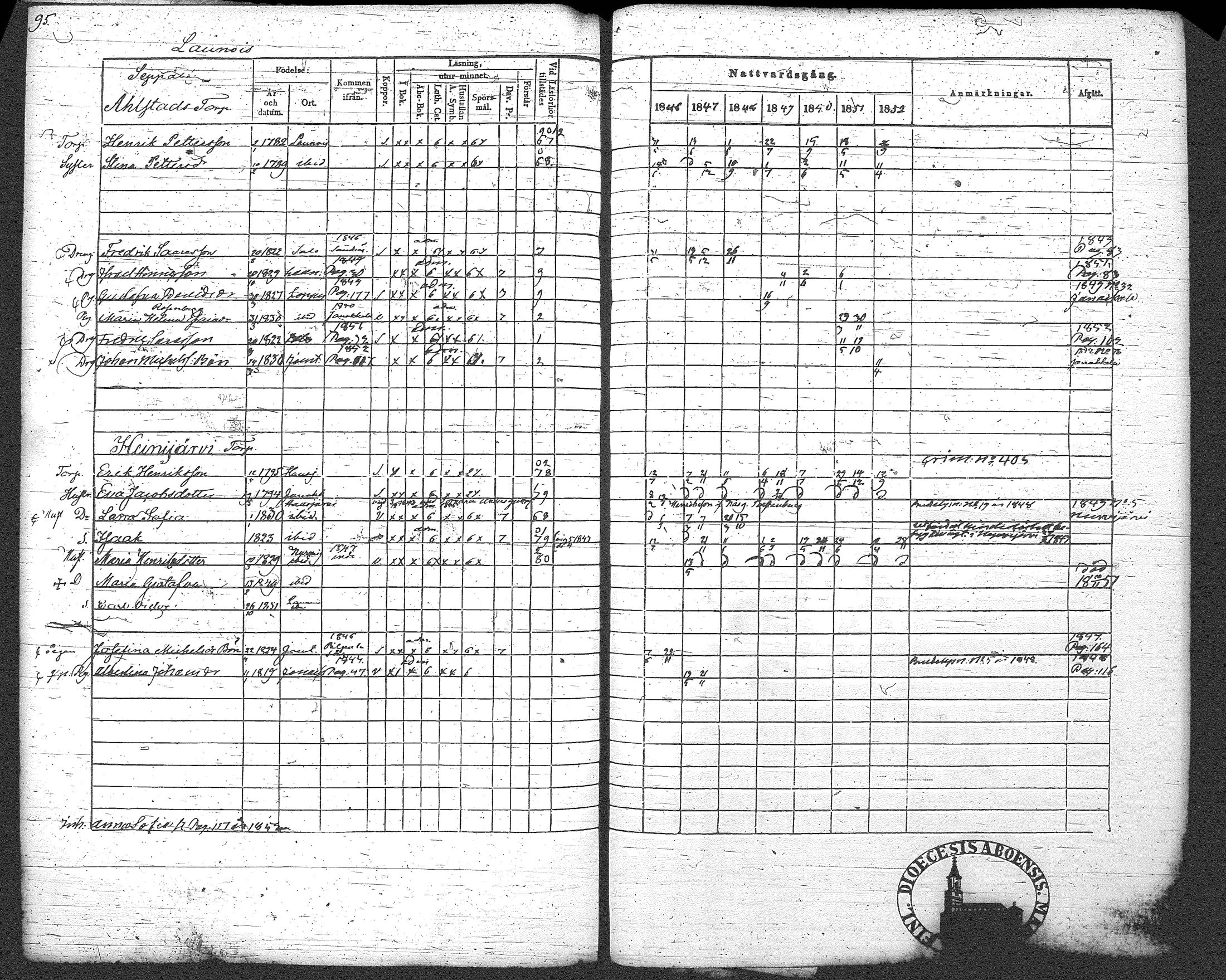 [ ../kirjat/Kirkonkirjat/loppi/rippikirja_1846-1854_tk279-280/kuvat/103.jpg ]