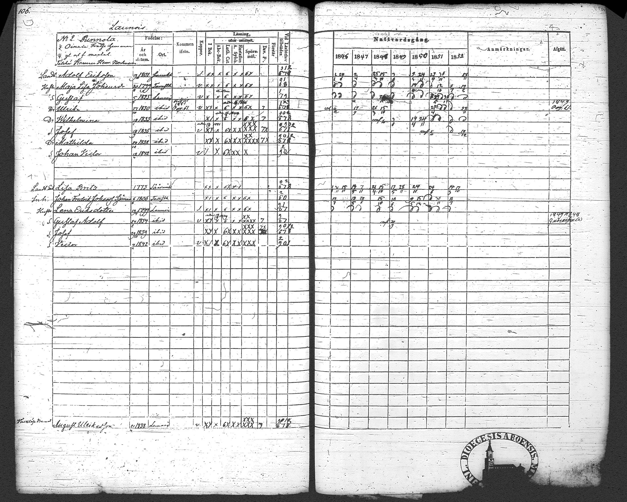 [ ../kirjat/Kirkonkirjat/loppi/rippikirja_1846-1854_tk279-280/kuvat/114.jpg ]