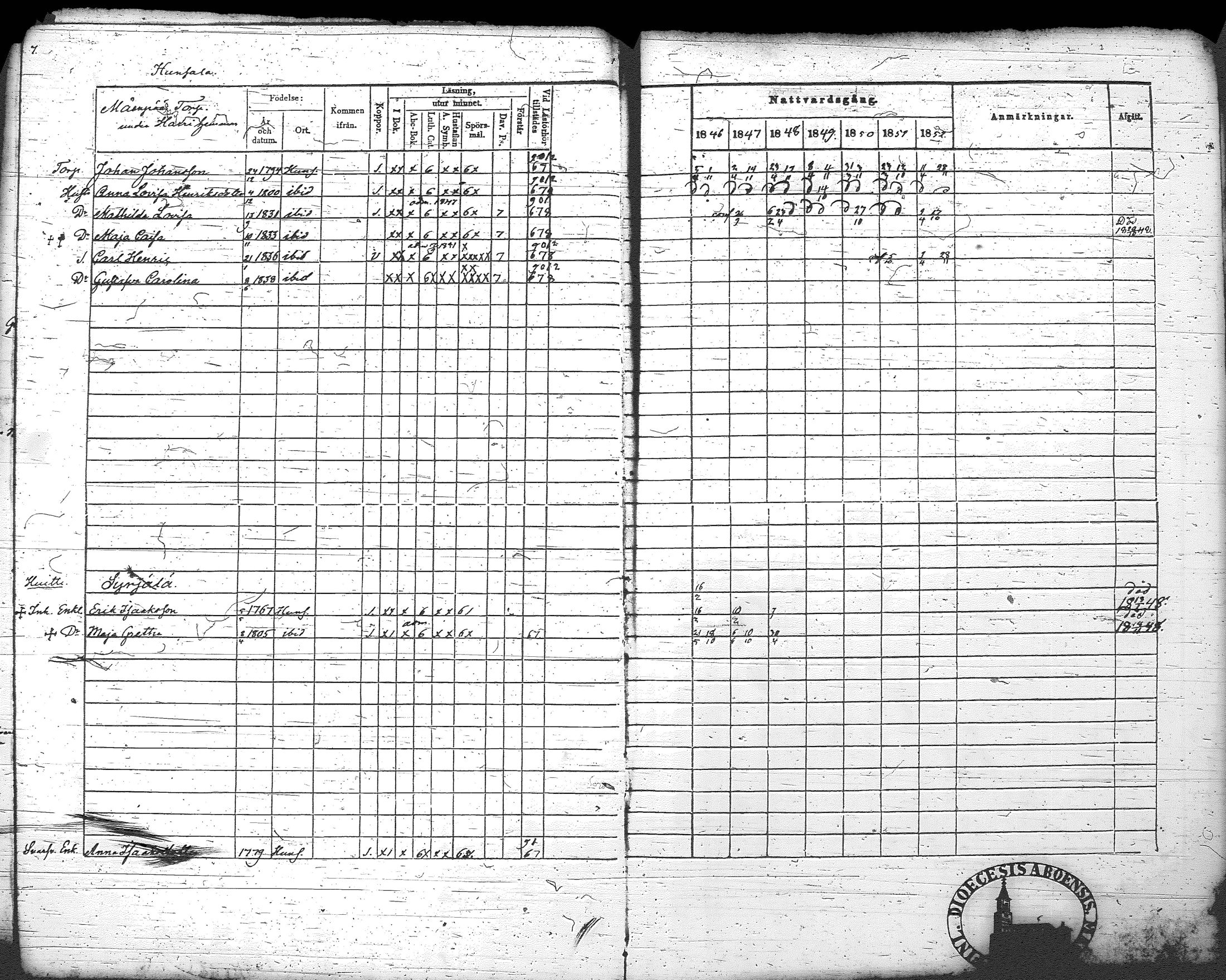 [ ../kirjat/Kirkonkirjat/loppi/rippikirja_1846-1854_tk279-280/kuvat/13.jpg ]