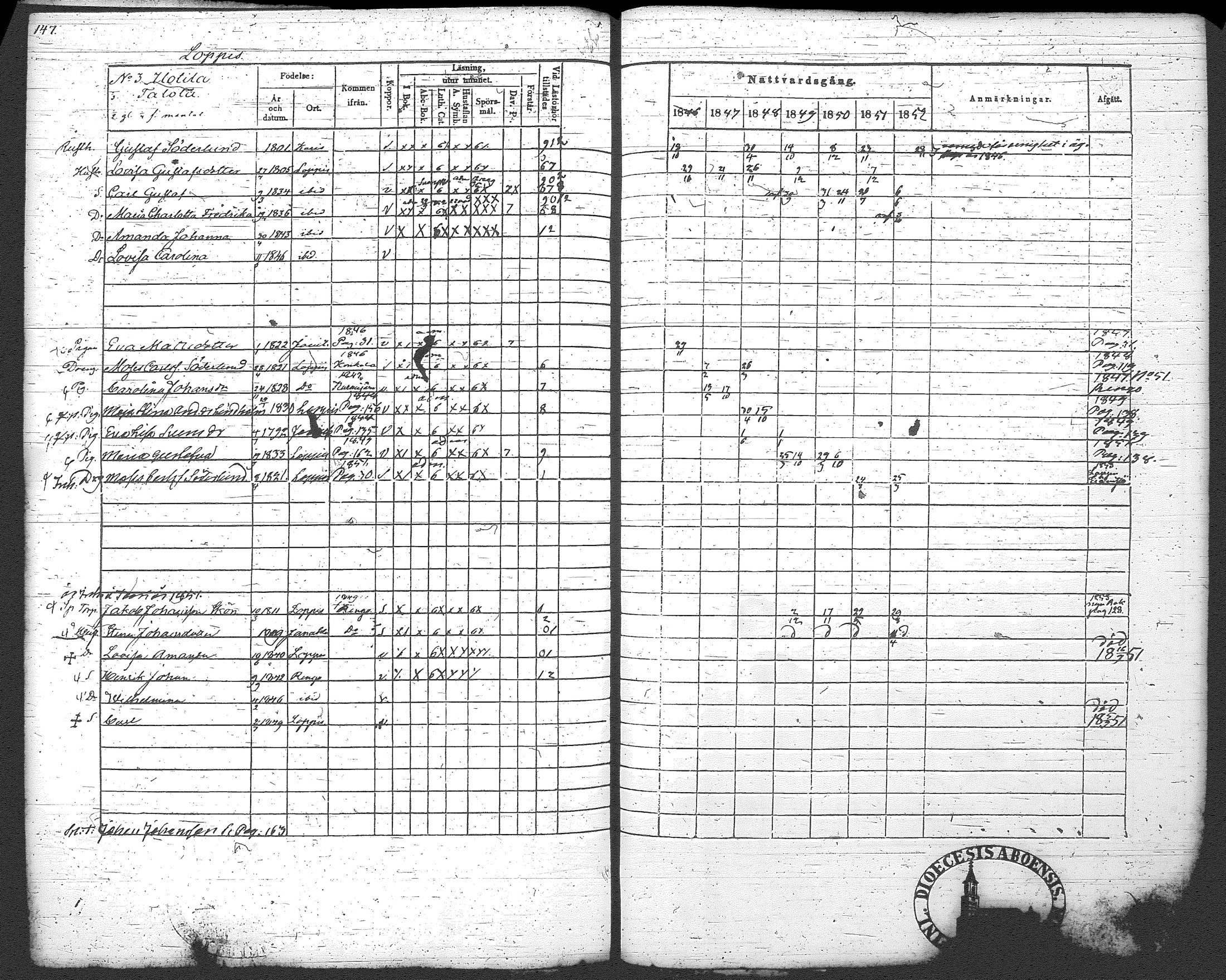 [ ../kirjat/Kirkonkirjat/loppi/rippikirja_1846-1854_tk279-280/kuvat/157.jpg ]