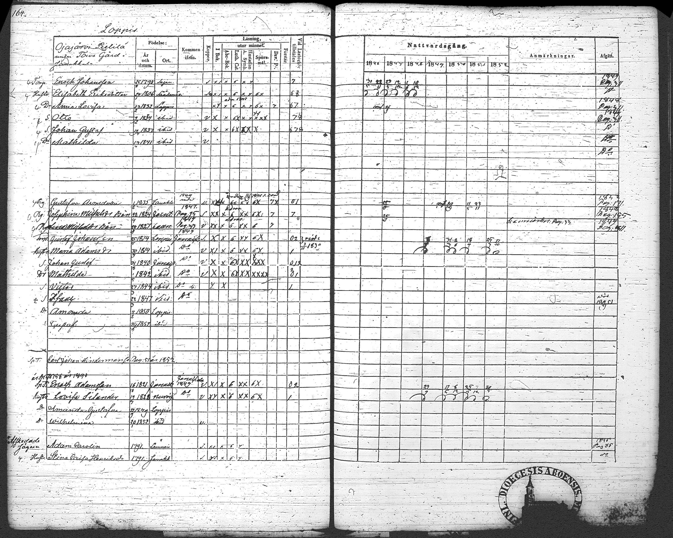 [ ../kirjat/Kirkonkirjat/loppi/rippikirja_1846-1854_tk279-280/kuvat/174.jpg ]