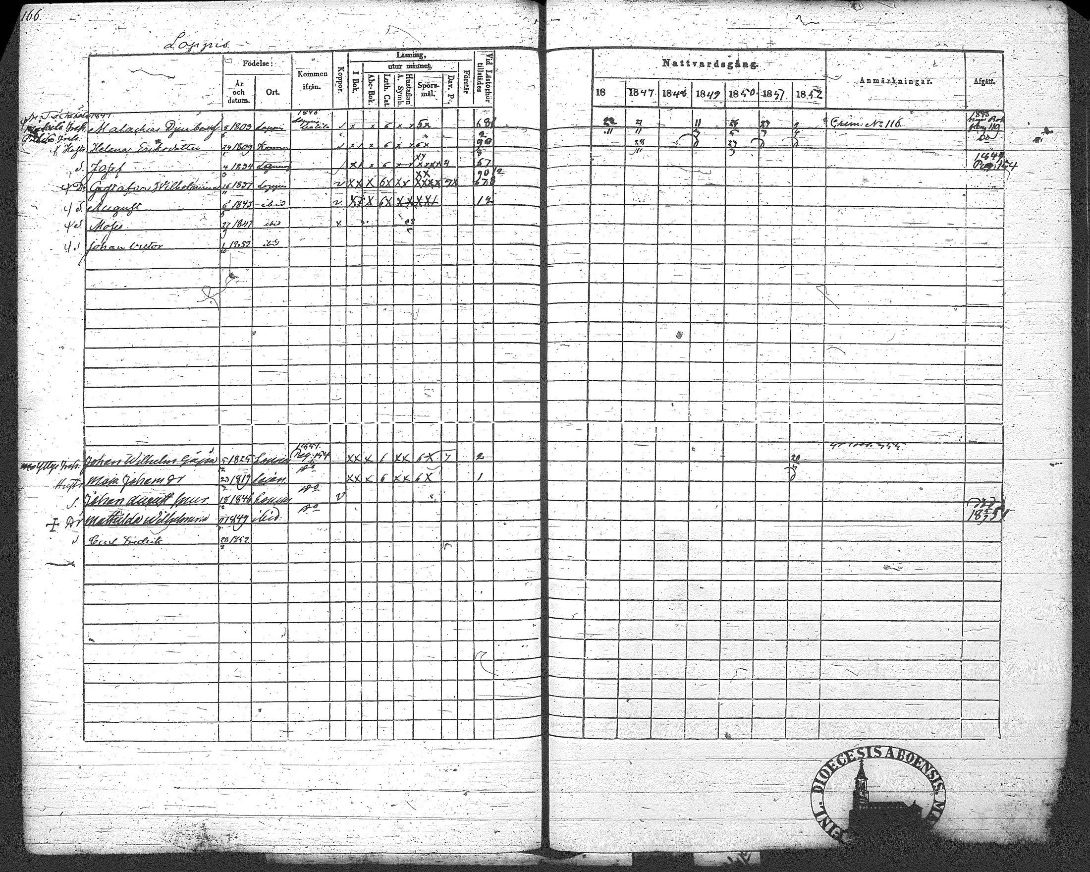 [ ../kirjat/Kirkonkirjat/loppi/rippikirja_1846-1854_tk279-280/kuvat/176.jpg ]