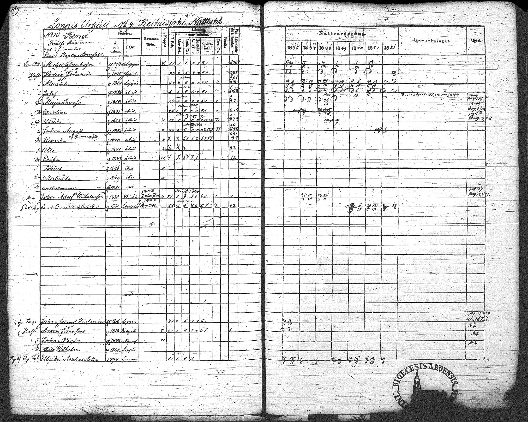 [ ../kirjat/Kirkonkirjat/loppi/rippikirja_1846-1854_tk279-280/kuvat/180.jpg ]