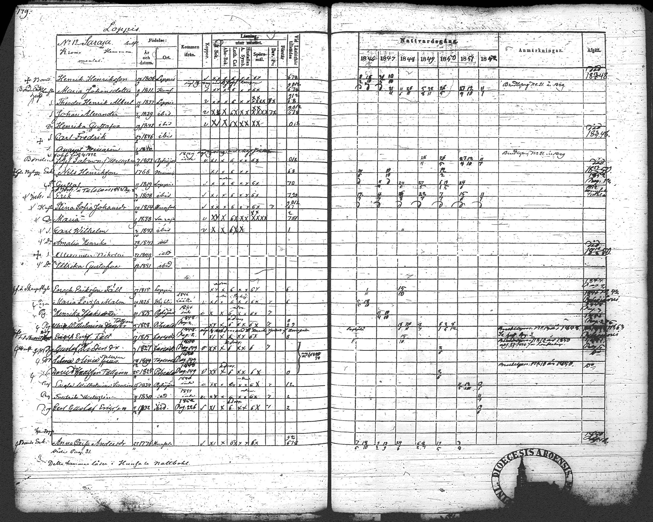 [ ../kirjat/Kirkonkirjat/loppi/rippikirja_1846-1854_tk279-280/kuvat/190.jpg ]