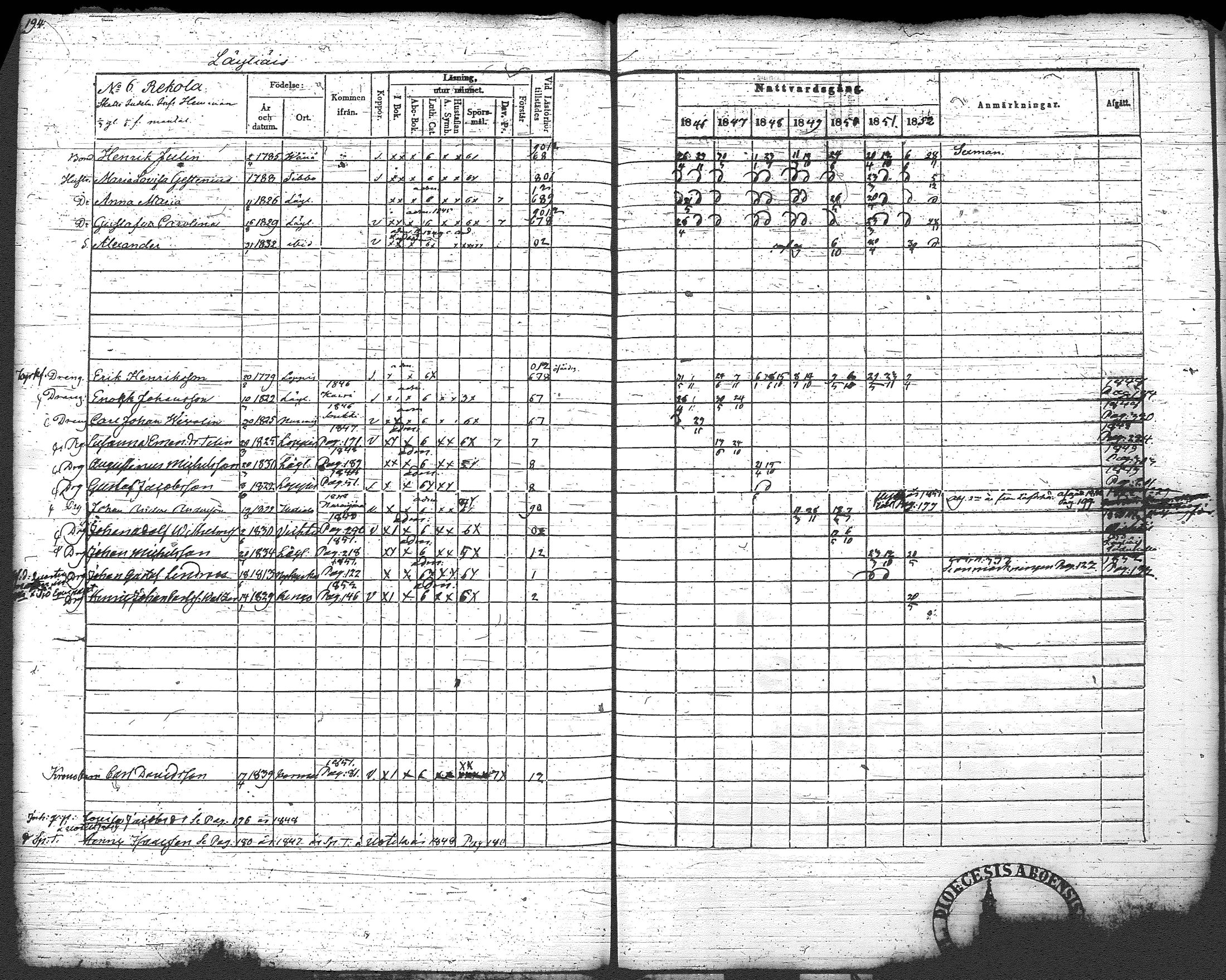 [ ../kirjat/Kirkonkirjat/loppi/rippikirja_1846-1854_tk279-280/kuvat/206.jpg ]