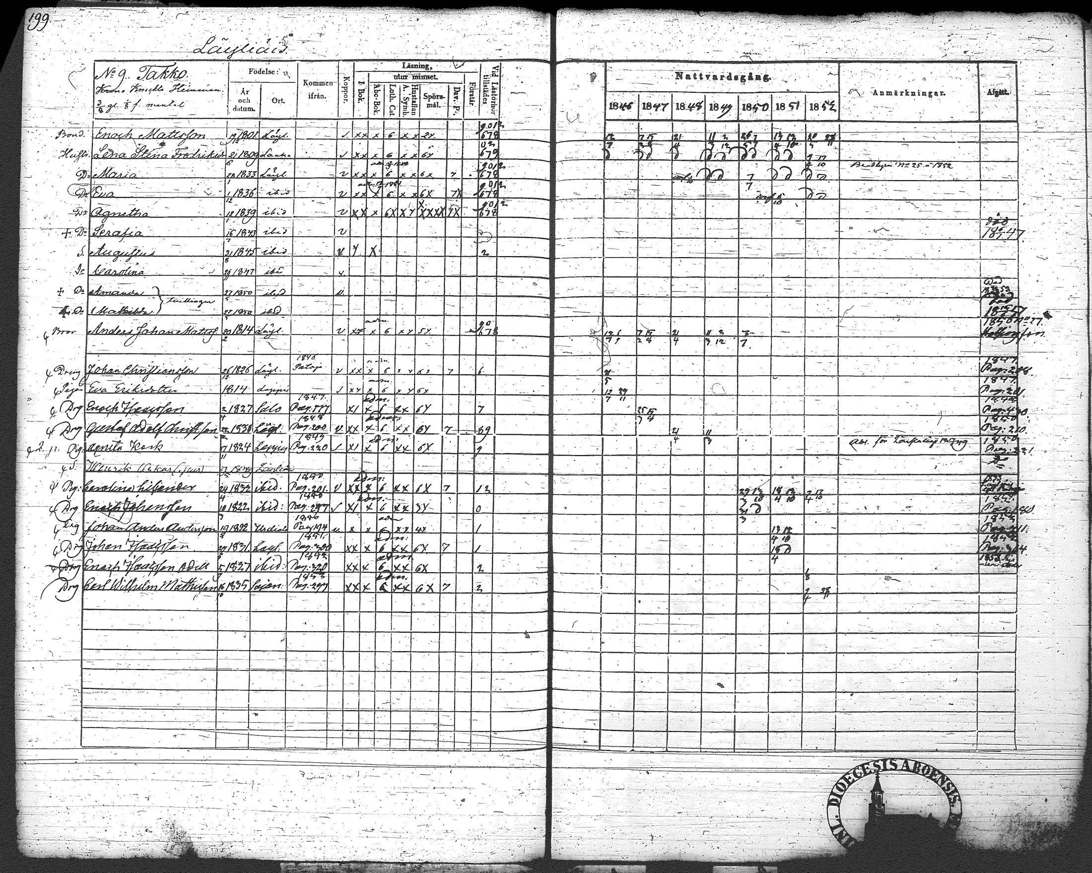 [ ../kirjat/Kirkonkirjat/loppi/rippikirja_1846-1854_tk279-280/kuvat/211.jpg ]