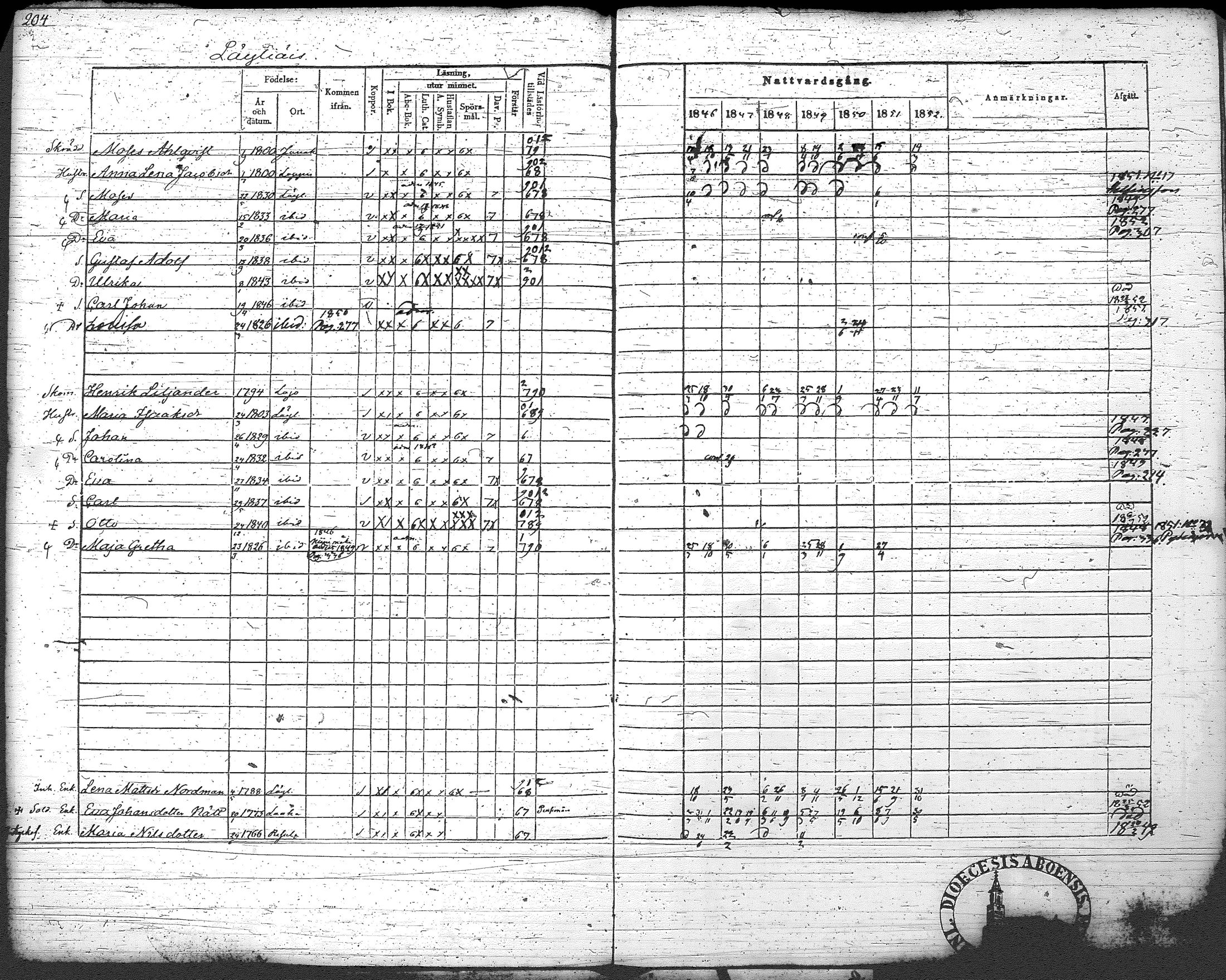 [ ../kirjat/Kirkonkirjat/loppi/rippikirja_1846-1854_tk279-280/kuvat/216.jpg ]