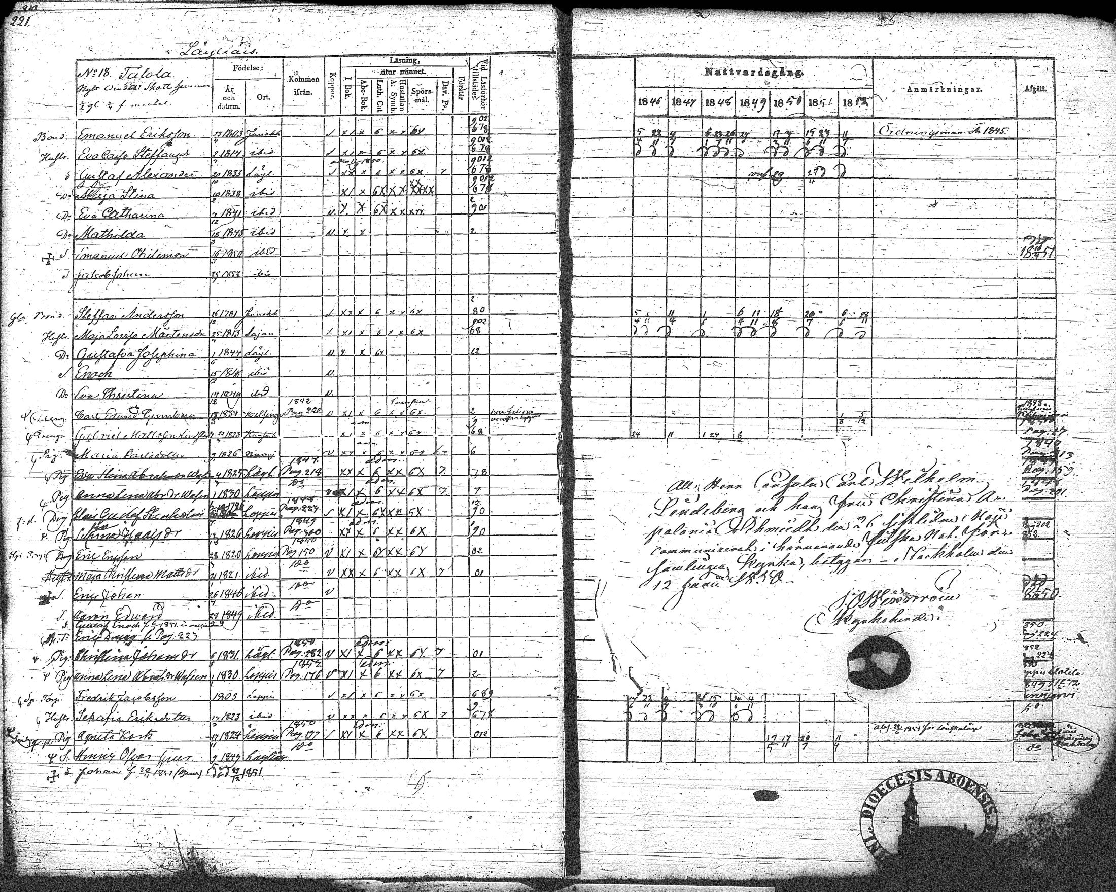 [ ../kirjat/Kirkonkirjat/loppi/rippikirja_1846-1854_tk279-280/kuvat/234.jpg ]