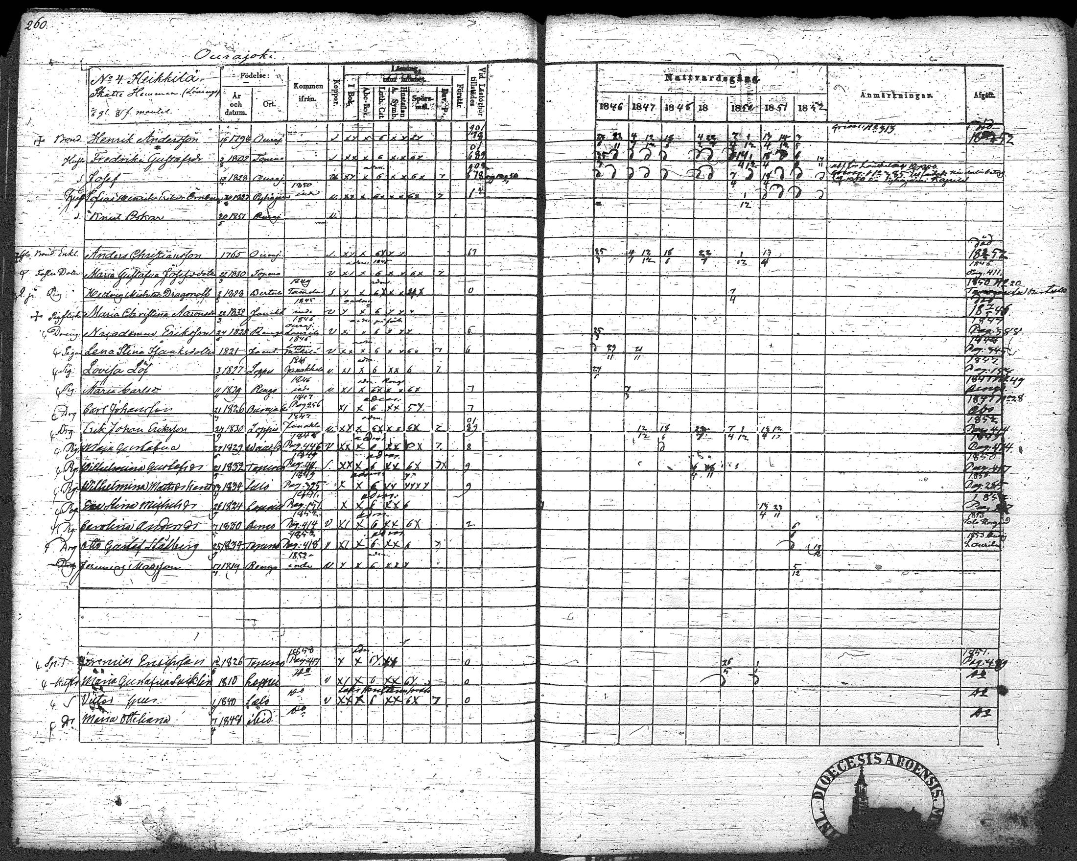 [ ../kirjat/Kirkonkirjat/loppi/rippikirja_1846-1854_tk279-280/kuvat/273.jpg ]