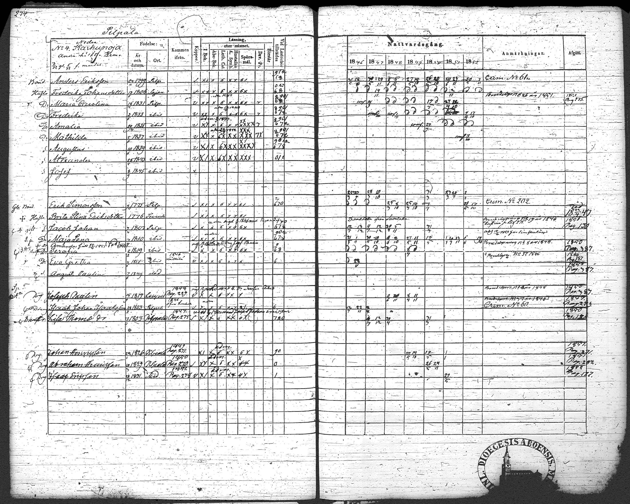 [ ../kirjat/Kirkonkirjat/loppi/rippikirja_1846-1854_tk279-280/kuvat/287.jpg ]