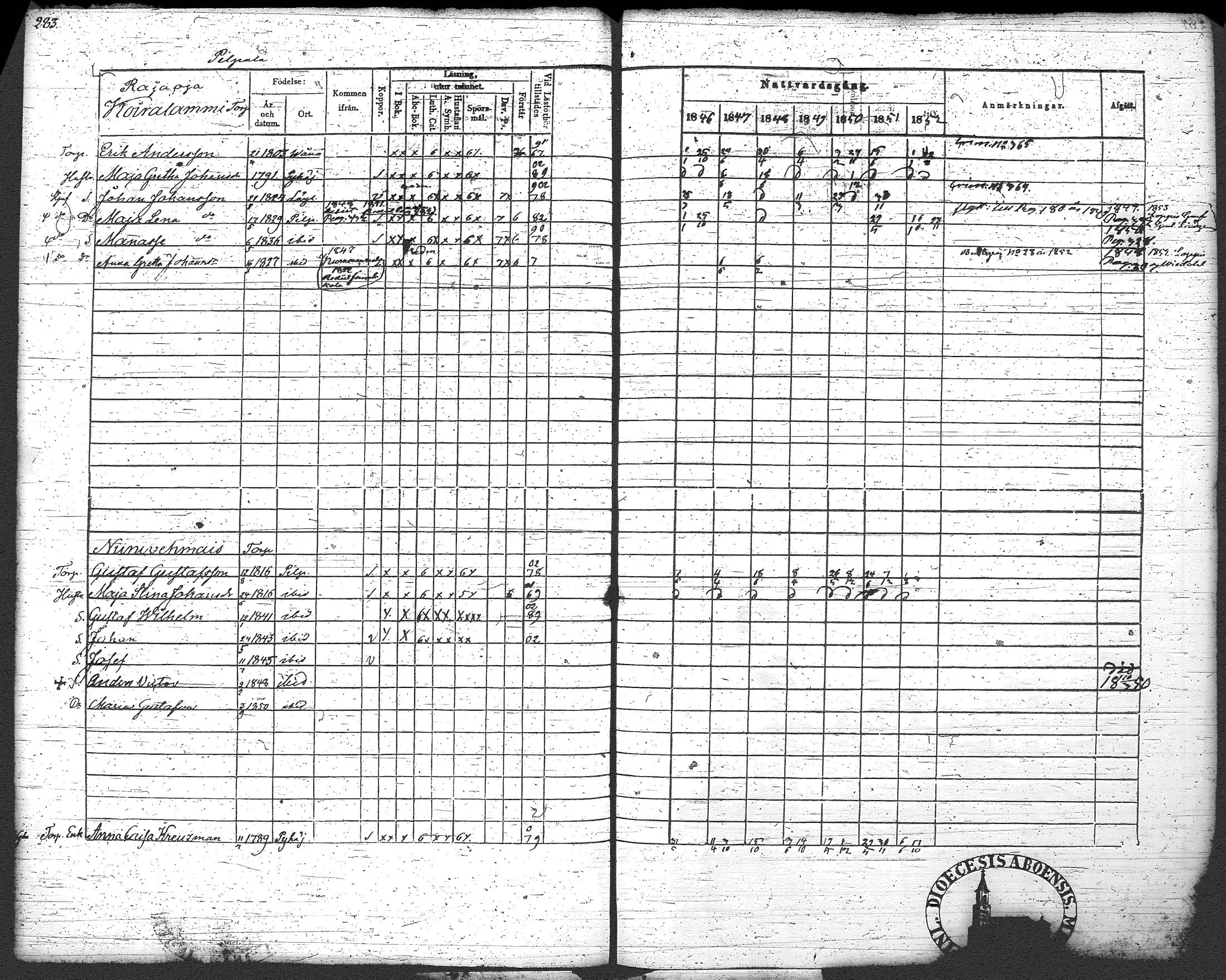 [ ../kirjat/Kirkonkirjat/loppi/rippikirja_1846-1854_tk279-280/kuvat/296.jpg ]