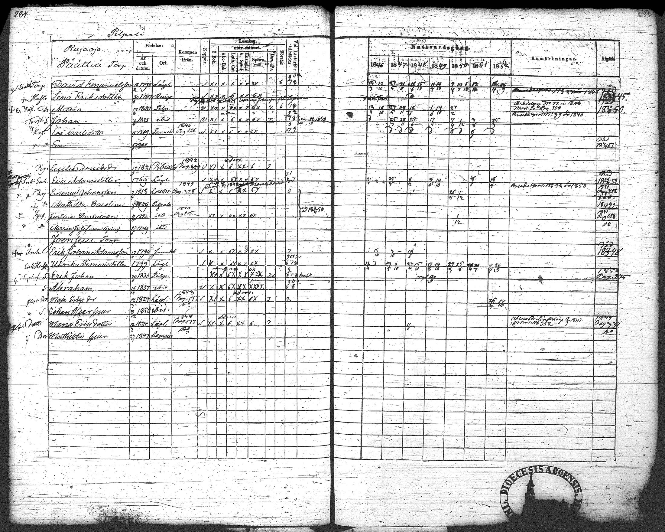 [ ../kirjat/Kirkonkirjat/loppi/rippikirja_1846-1854_tk279-280/kuvat/297.jpg ]