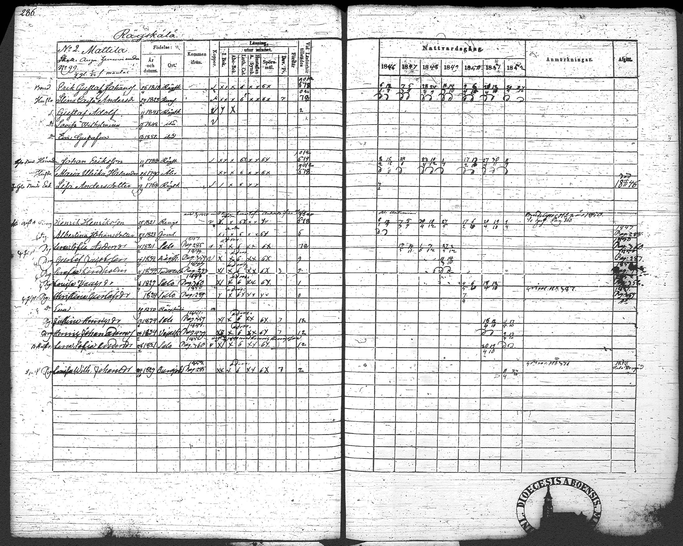 [ ../kirjat/Kirkonkirjat/loppi/rippikirja_1846-1854_tk279-280/kuvat/299.jpg ]