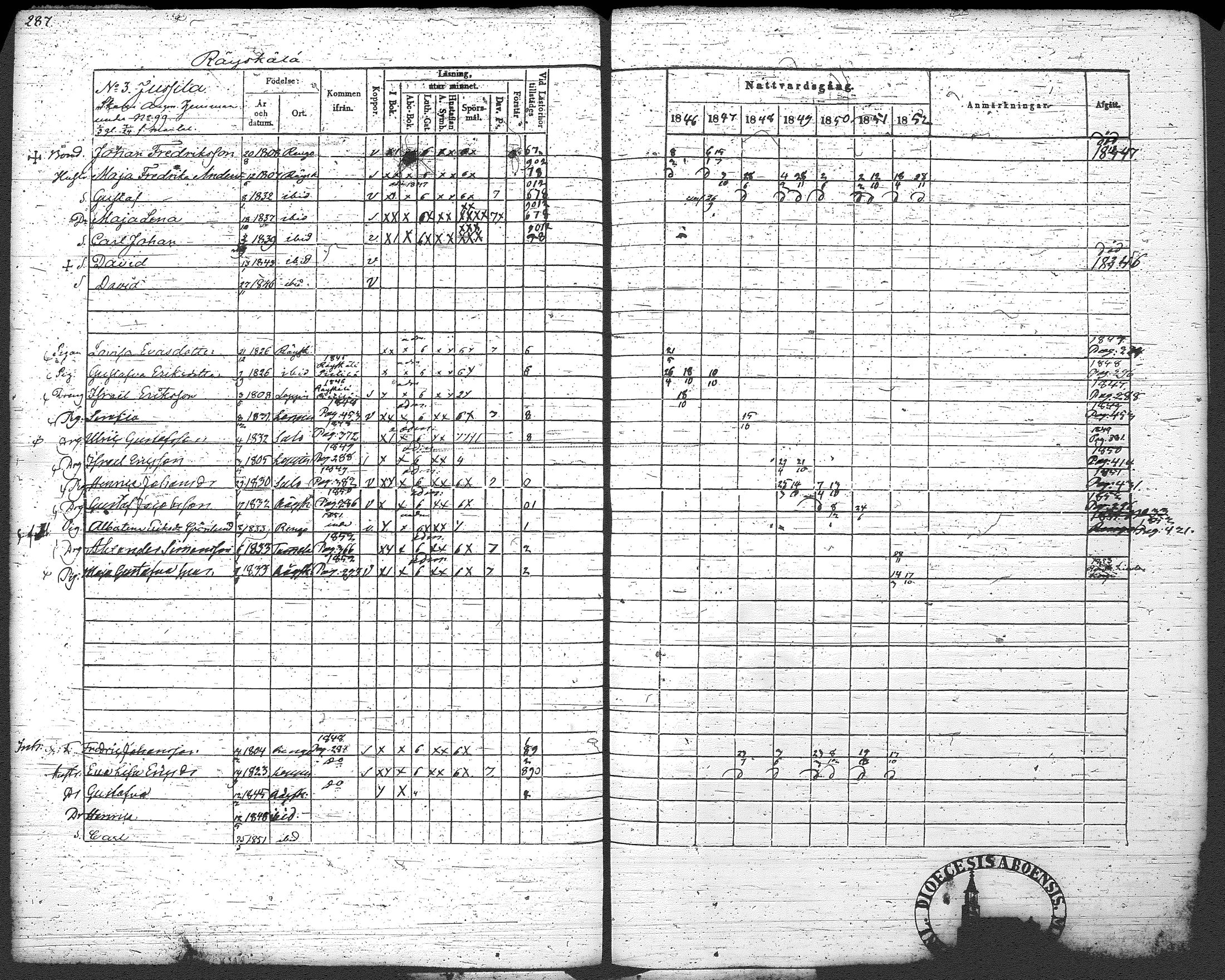 [ ../kirjat/Kirkonkirjat/loppi/rippikirja_1846-1854_tk279-280/kuvat/300.jpg ]