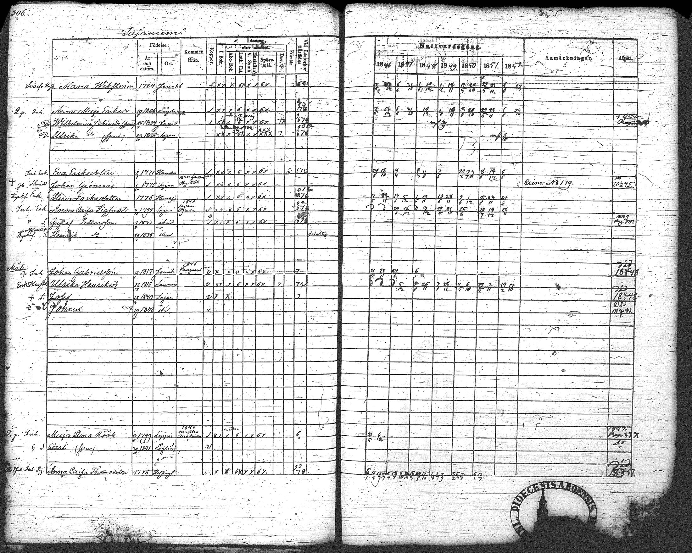 [ ../kirjat/Kirkonkirjat/loppi/rippikirja_1846-1854_tk279-280/kuvat/321.jpg ]