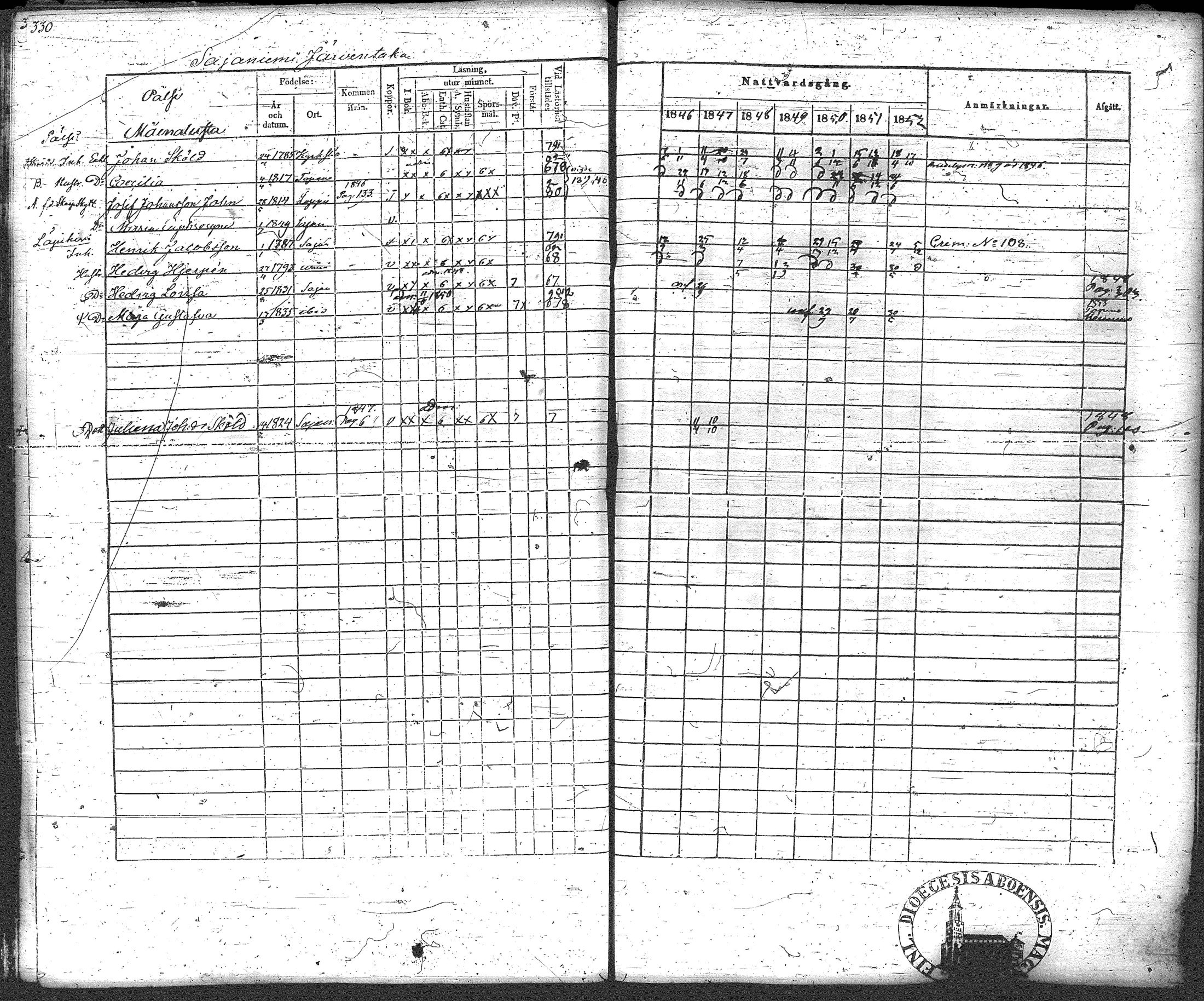 [ ../kirjat/Kirkonkirjat/loppi/rippikirja_1846-1854_tk279-280/kuvat/351.jpg ]